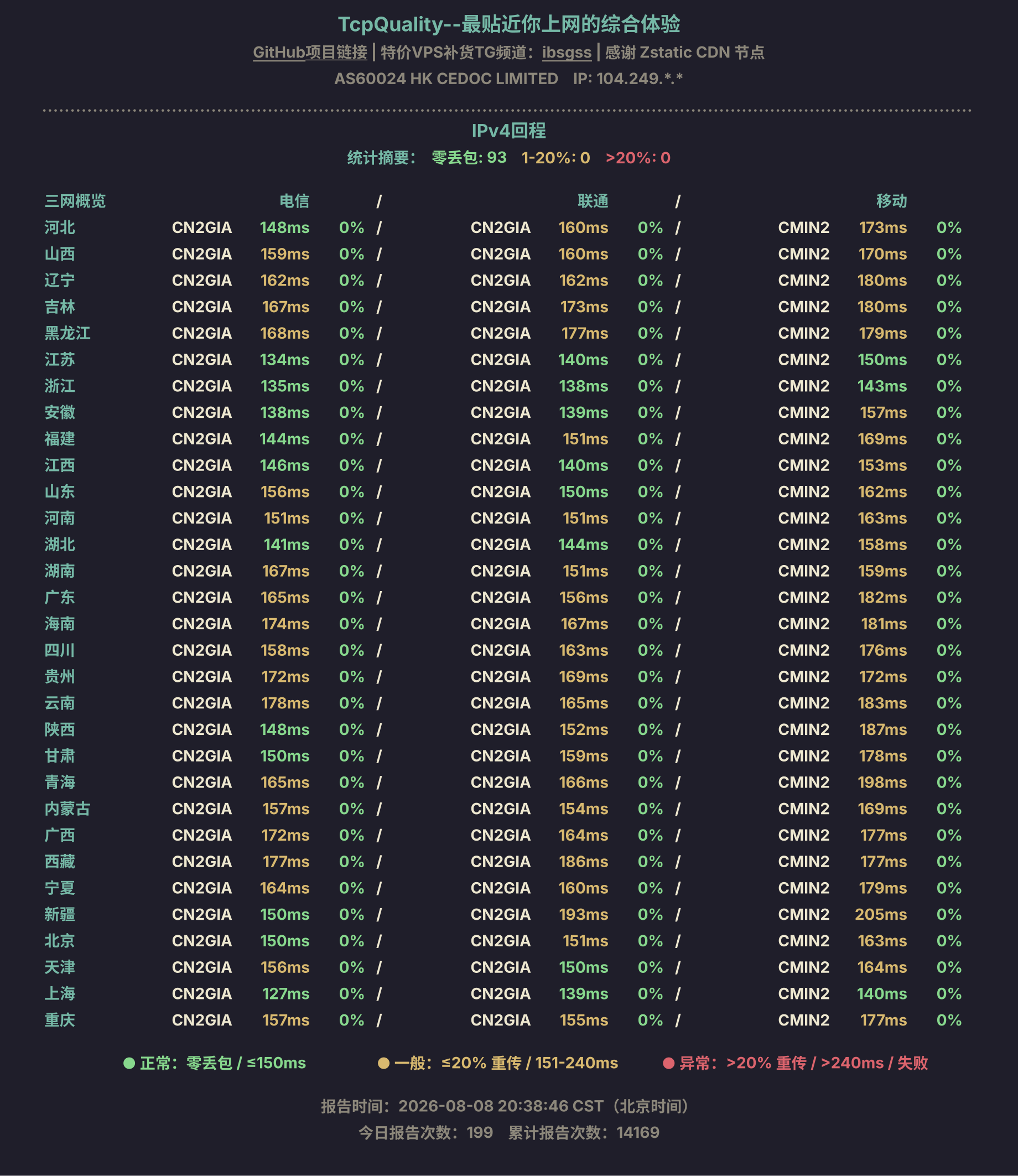 IPv4回程