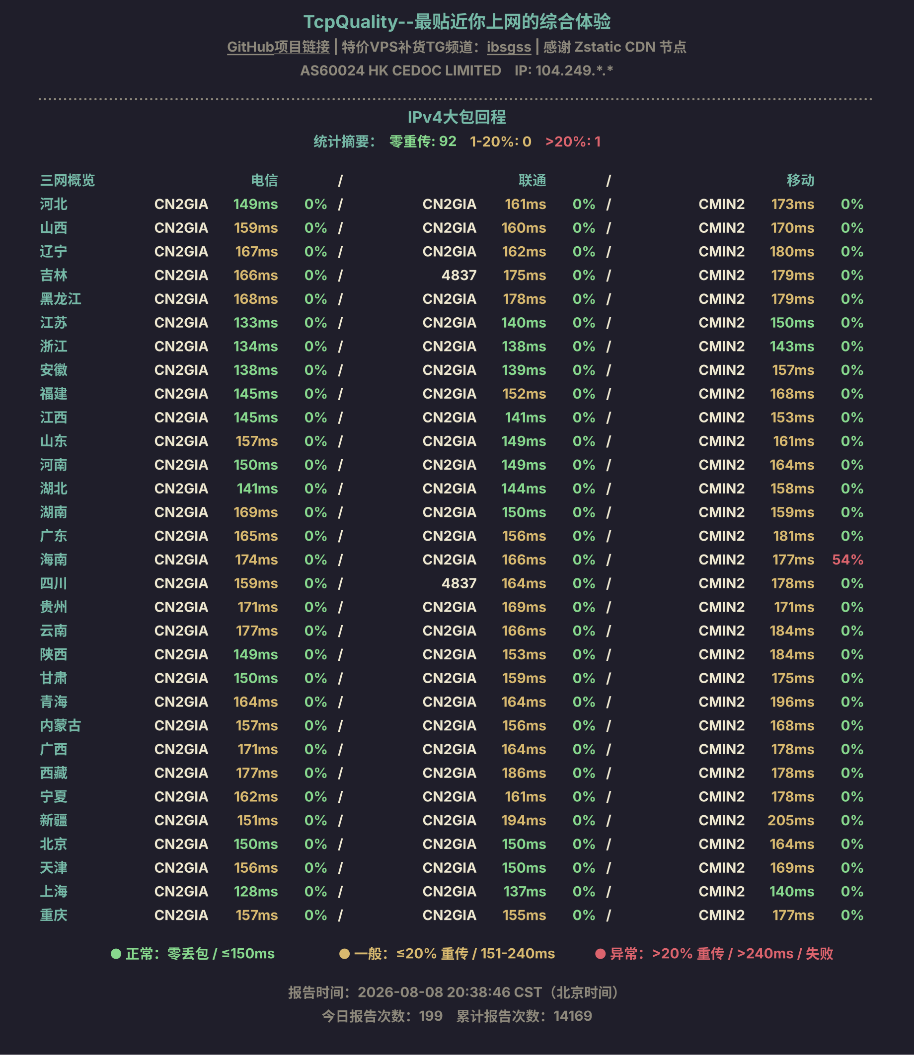 IPv4大包回程