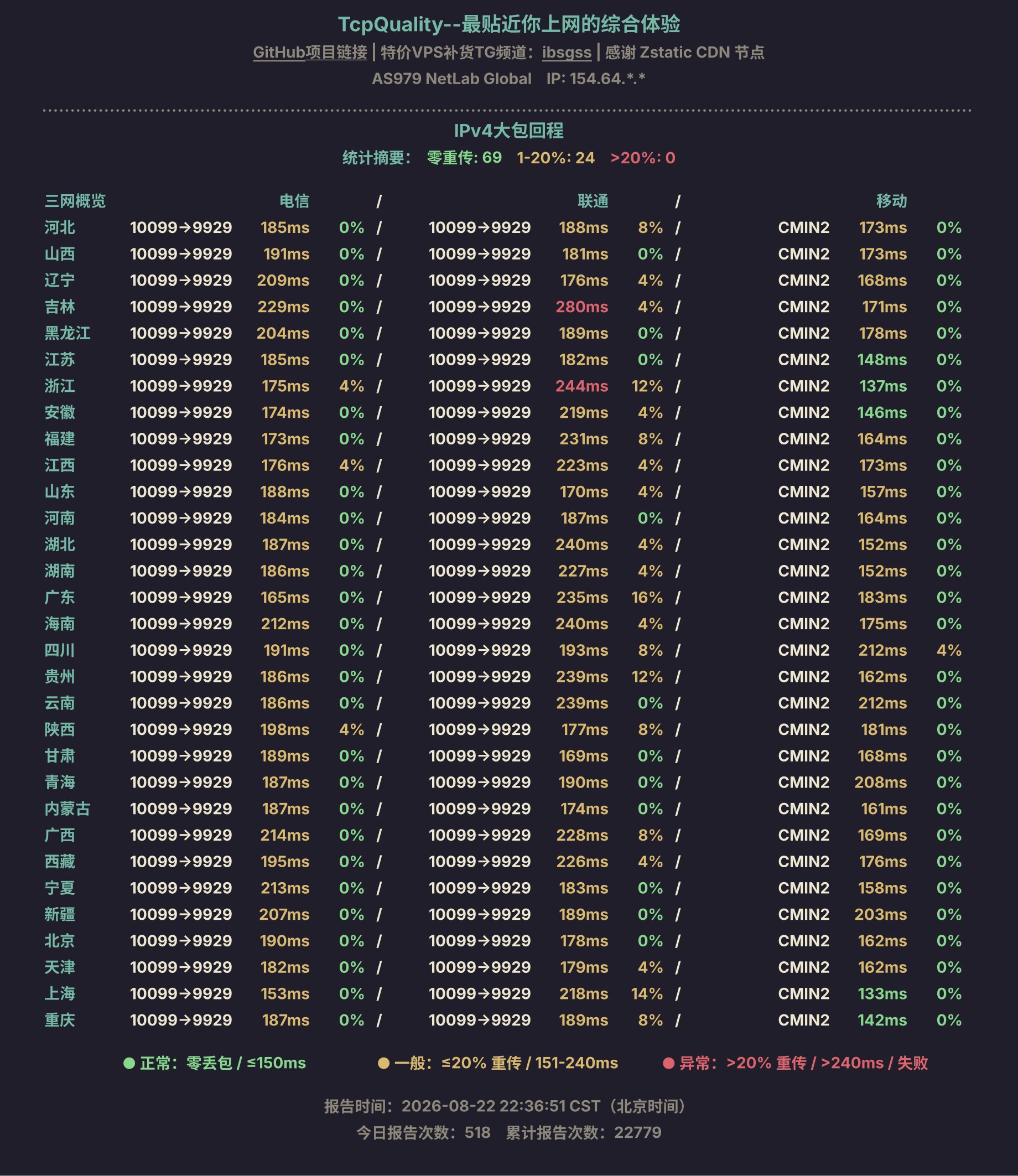 IPv4大包回程