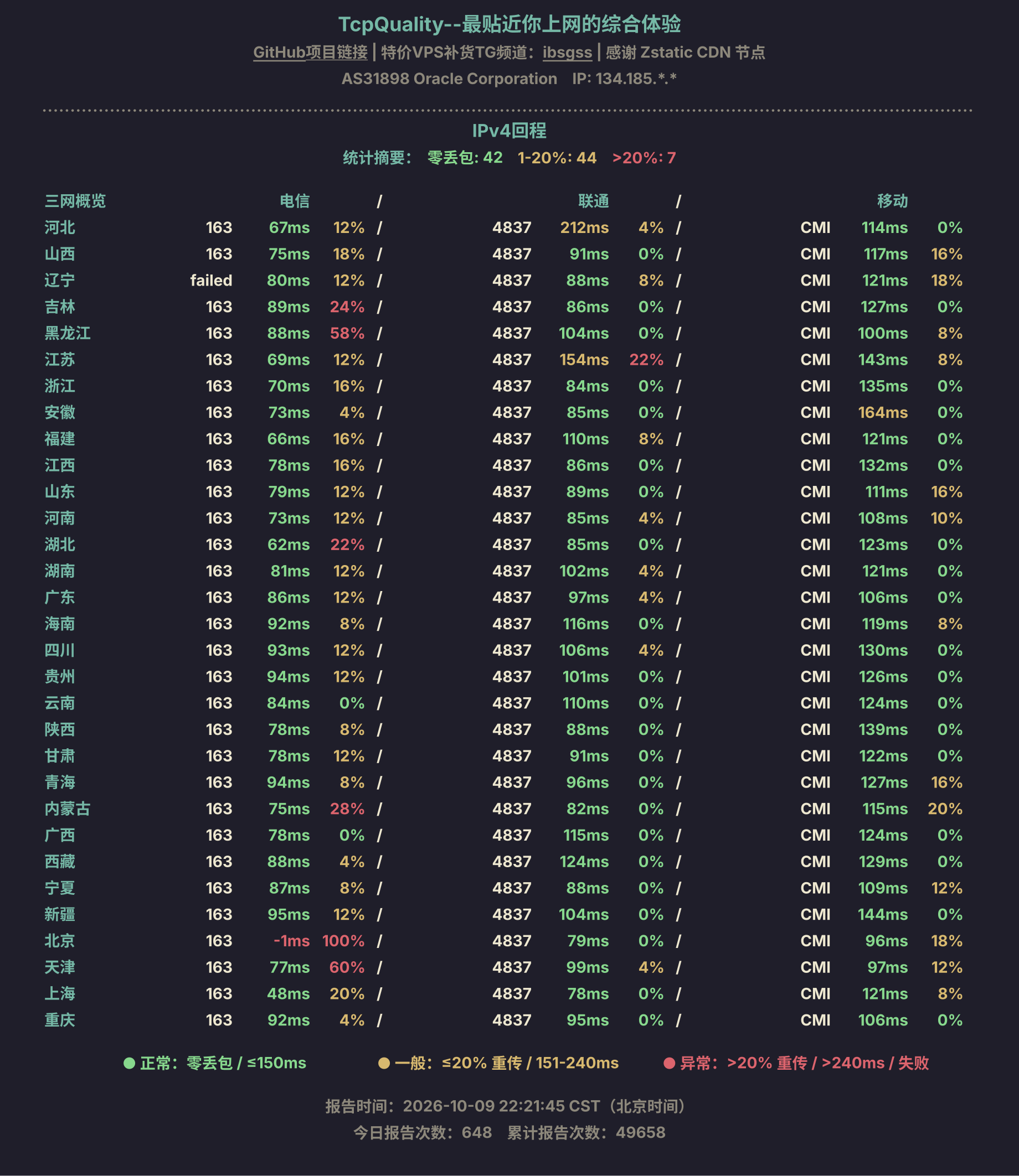 IPv4回程