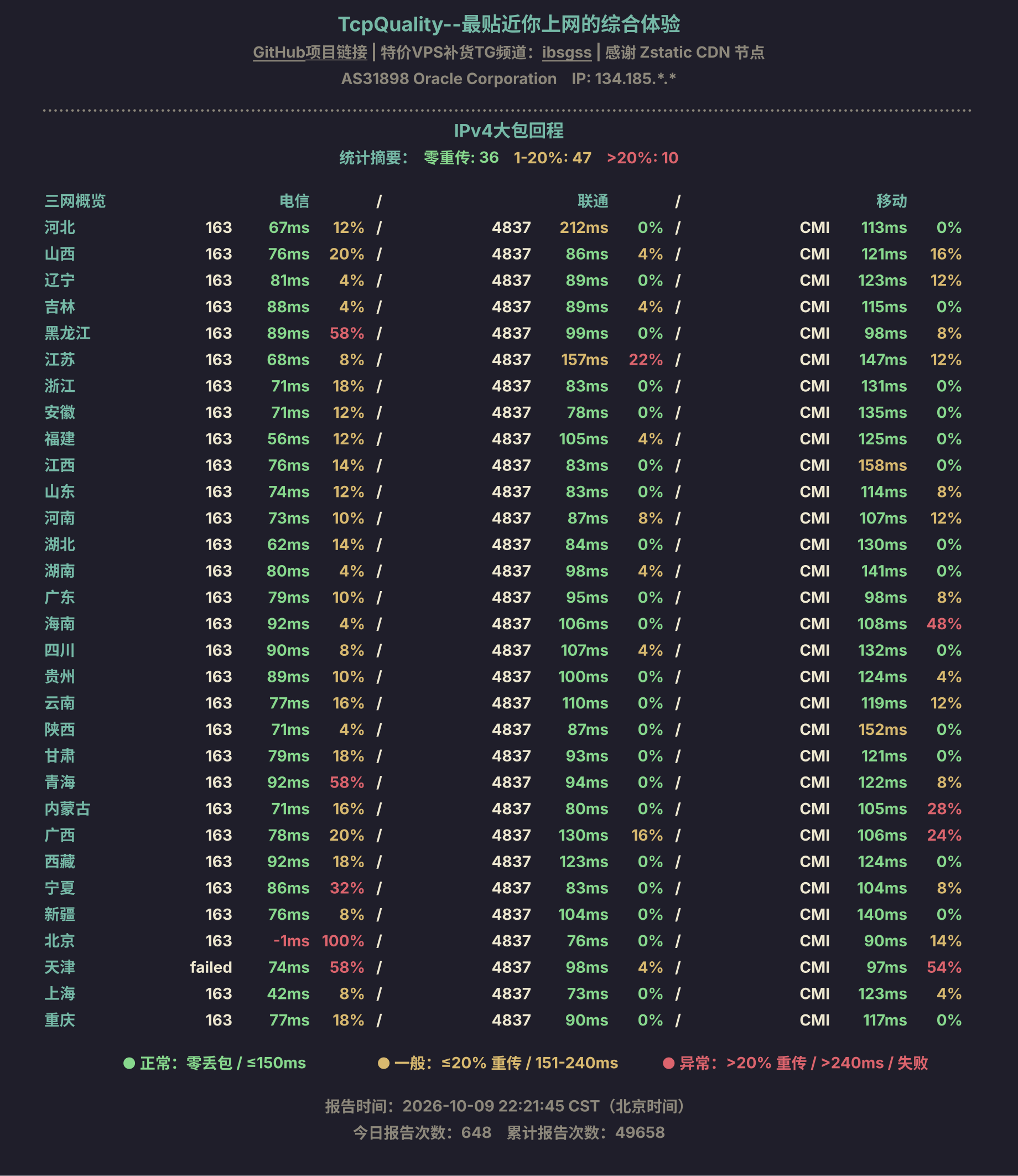 IPv4大包回程