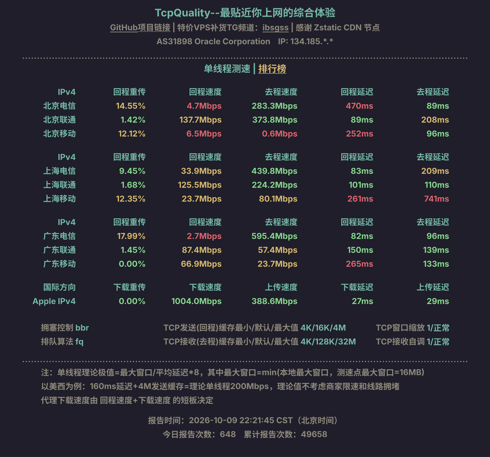 单线程测速