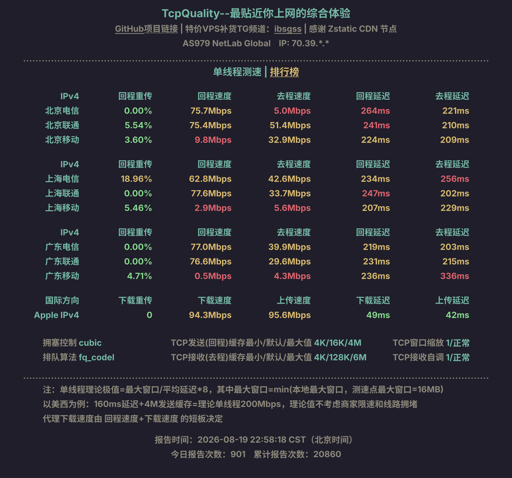 单线程测速