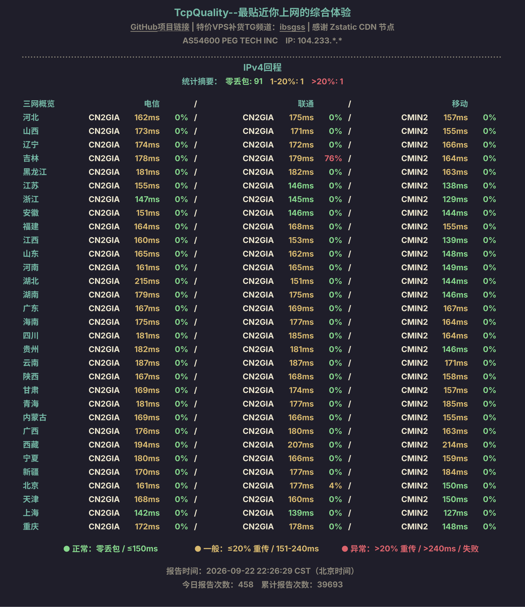 IPv4回程