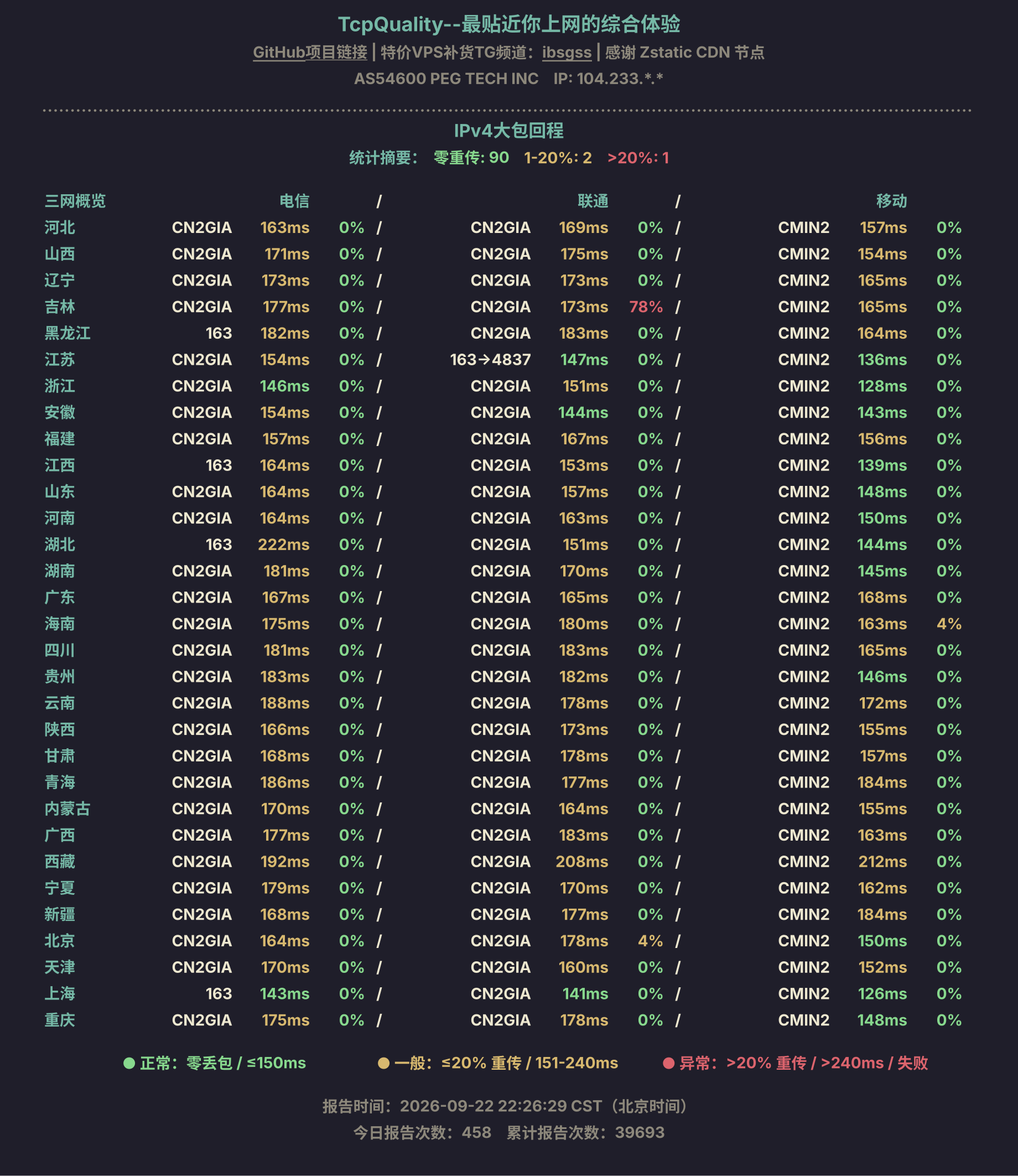 IPv4大包回程