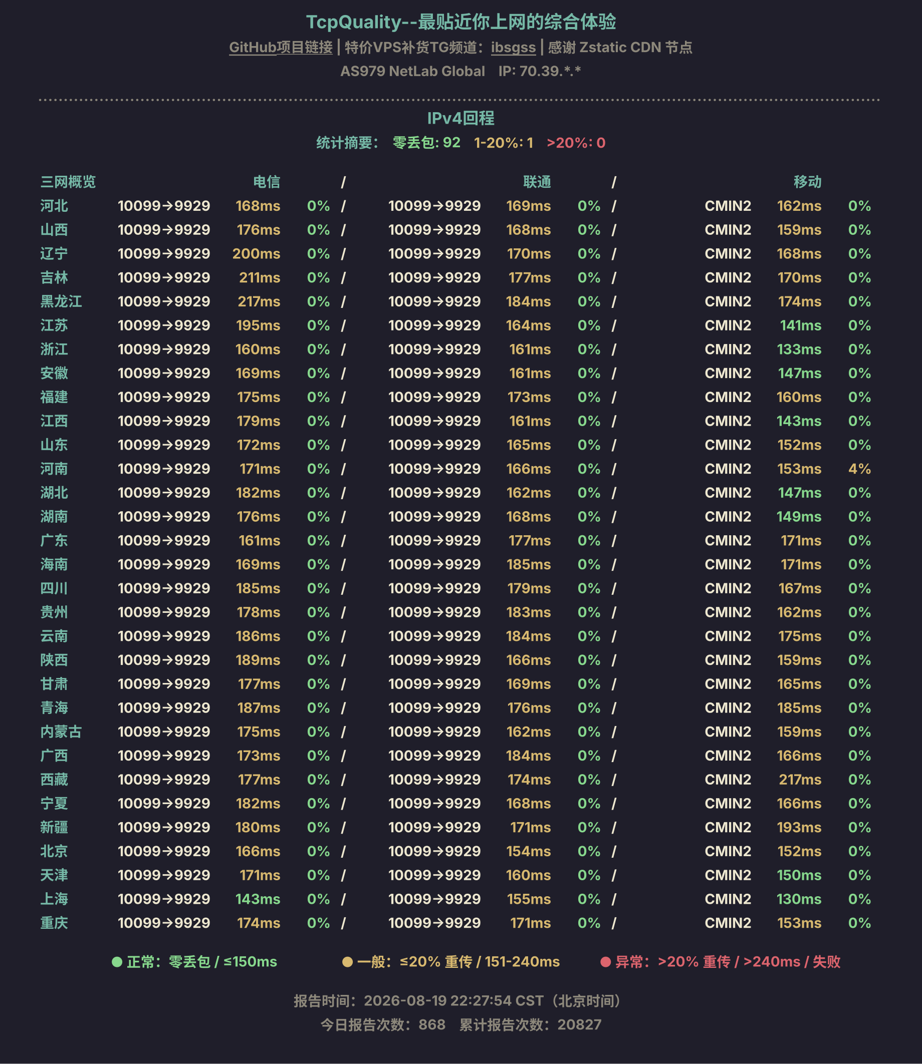 IPv4回程