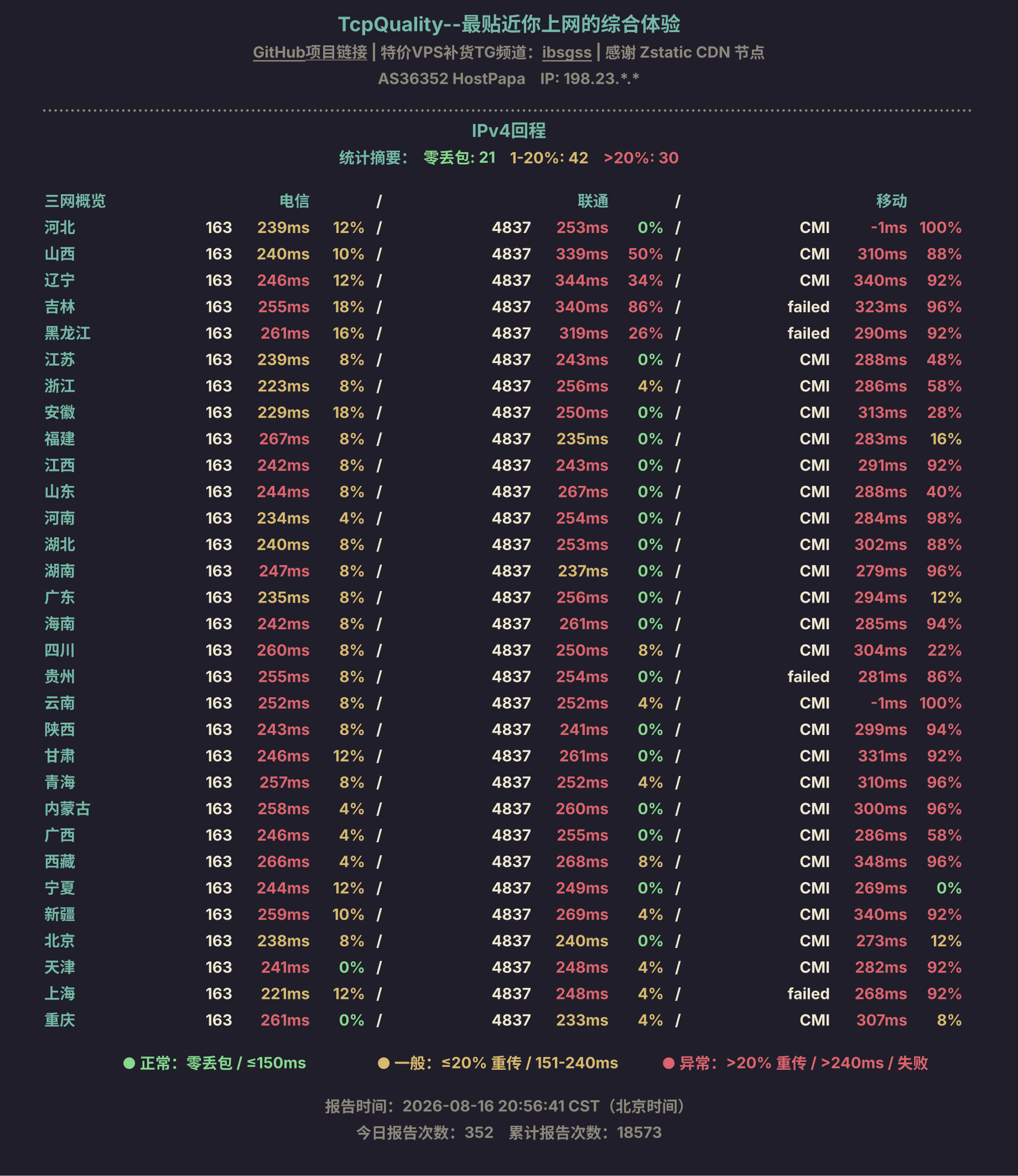 IPv4回程