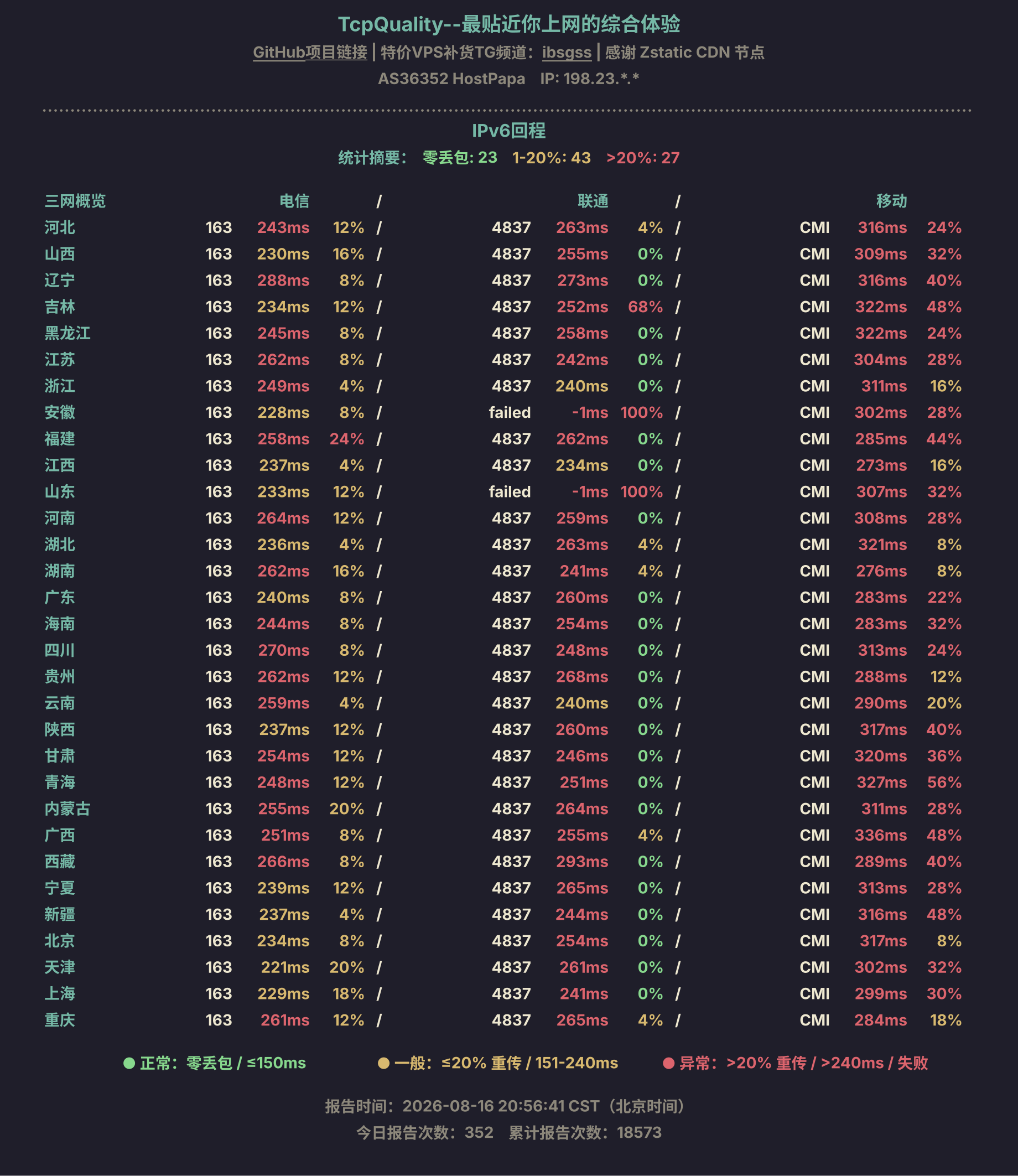 IPv6回程
