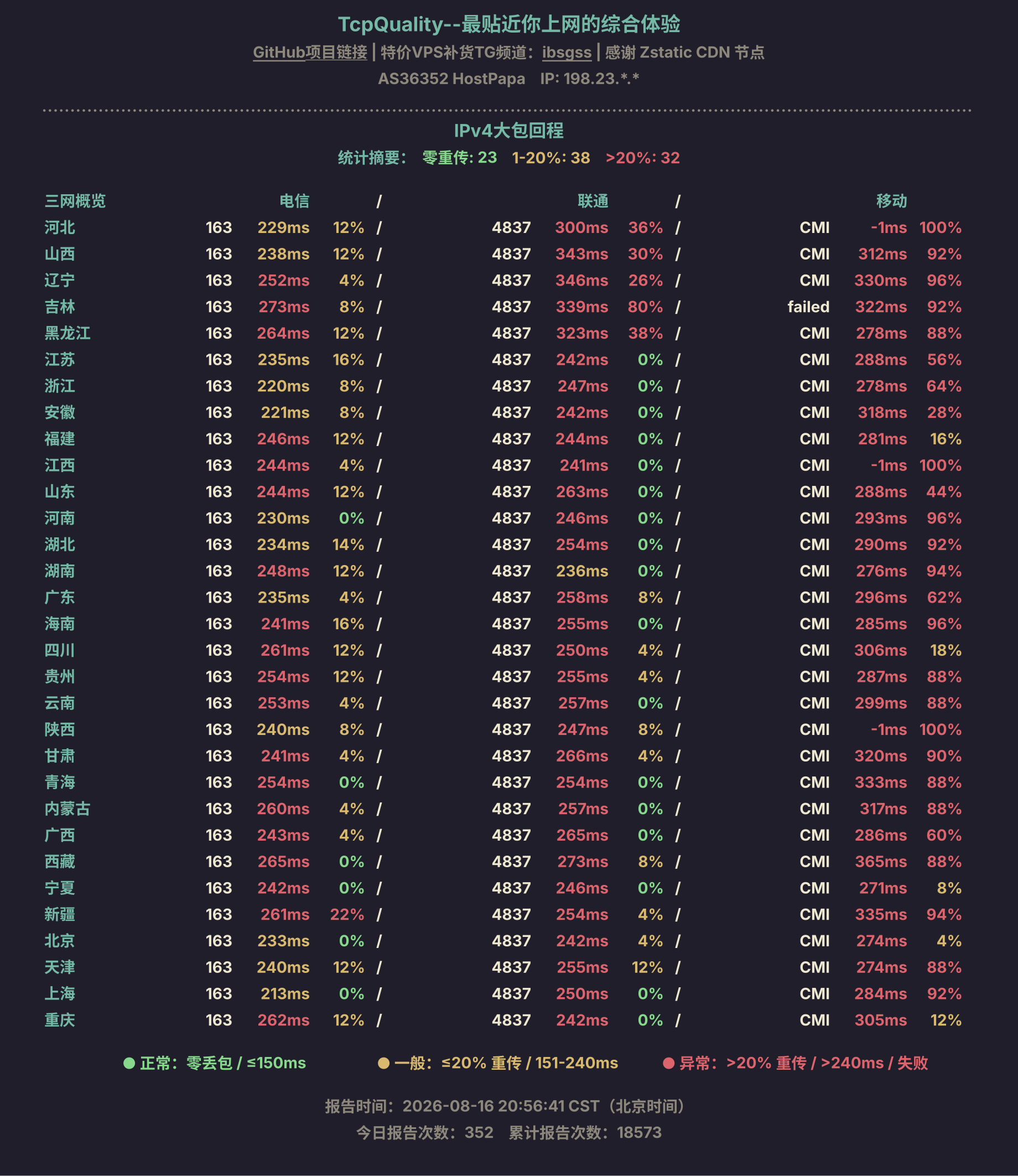 IPv4大包回程