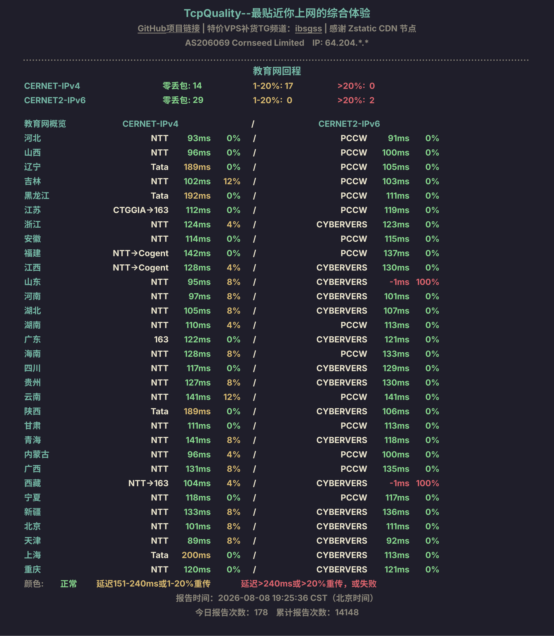 教育网回程