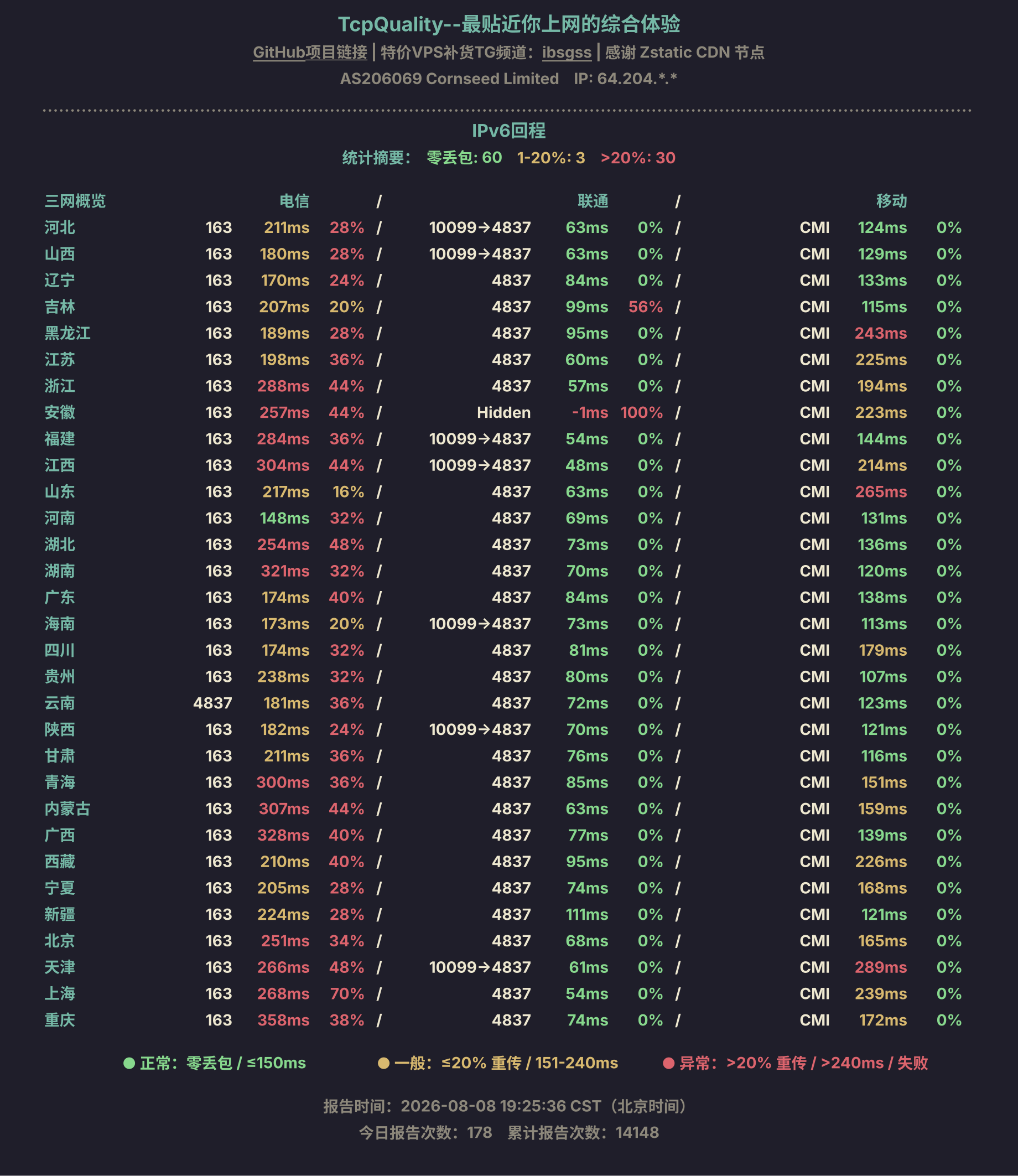 IPv6回程