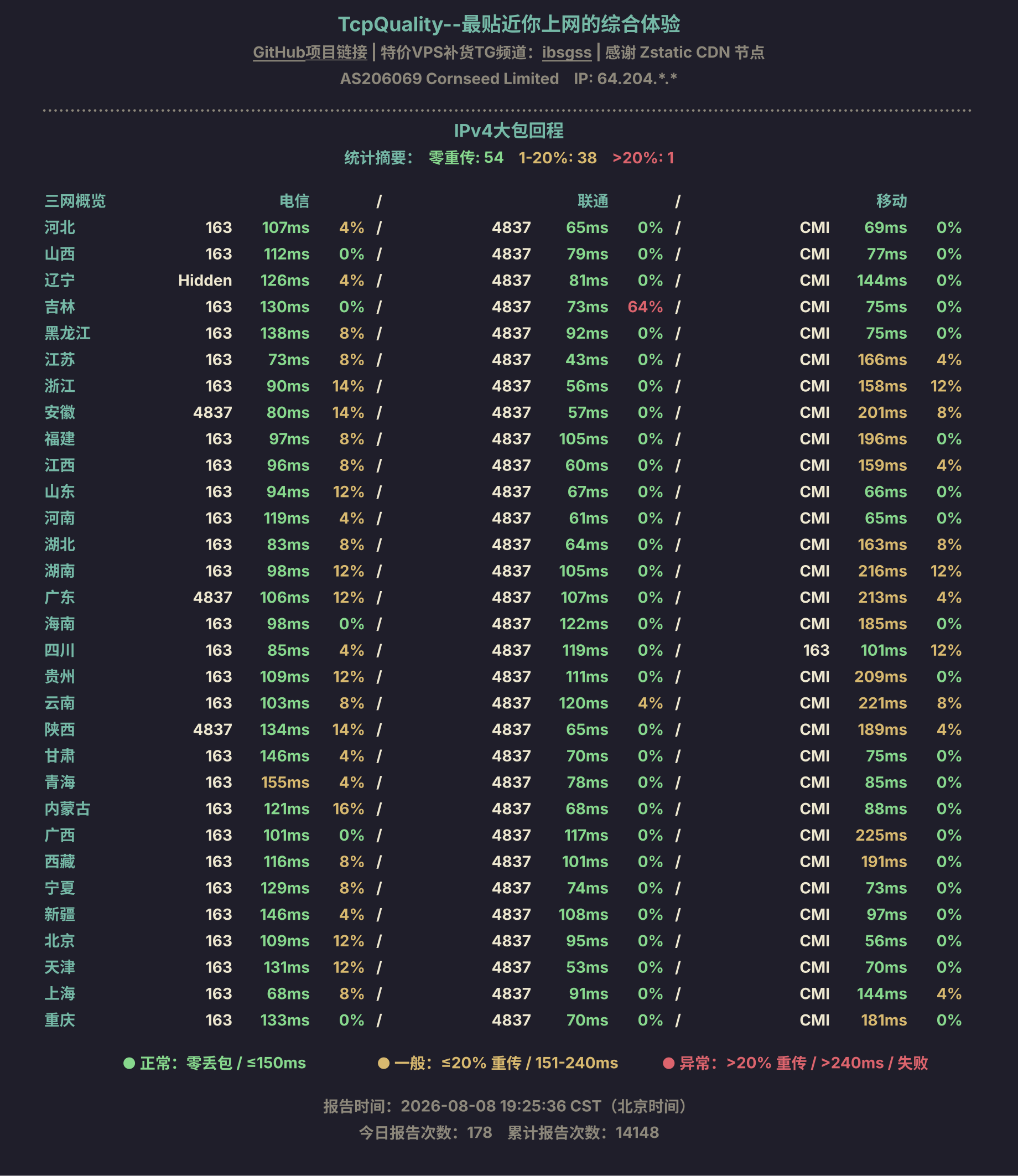 IPv4大包回程