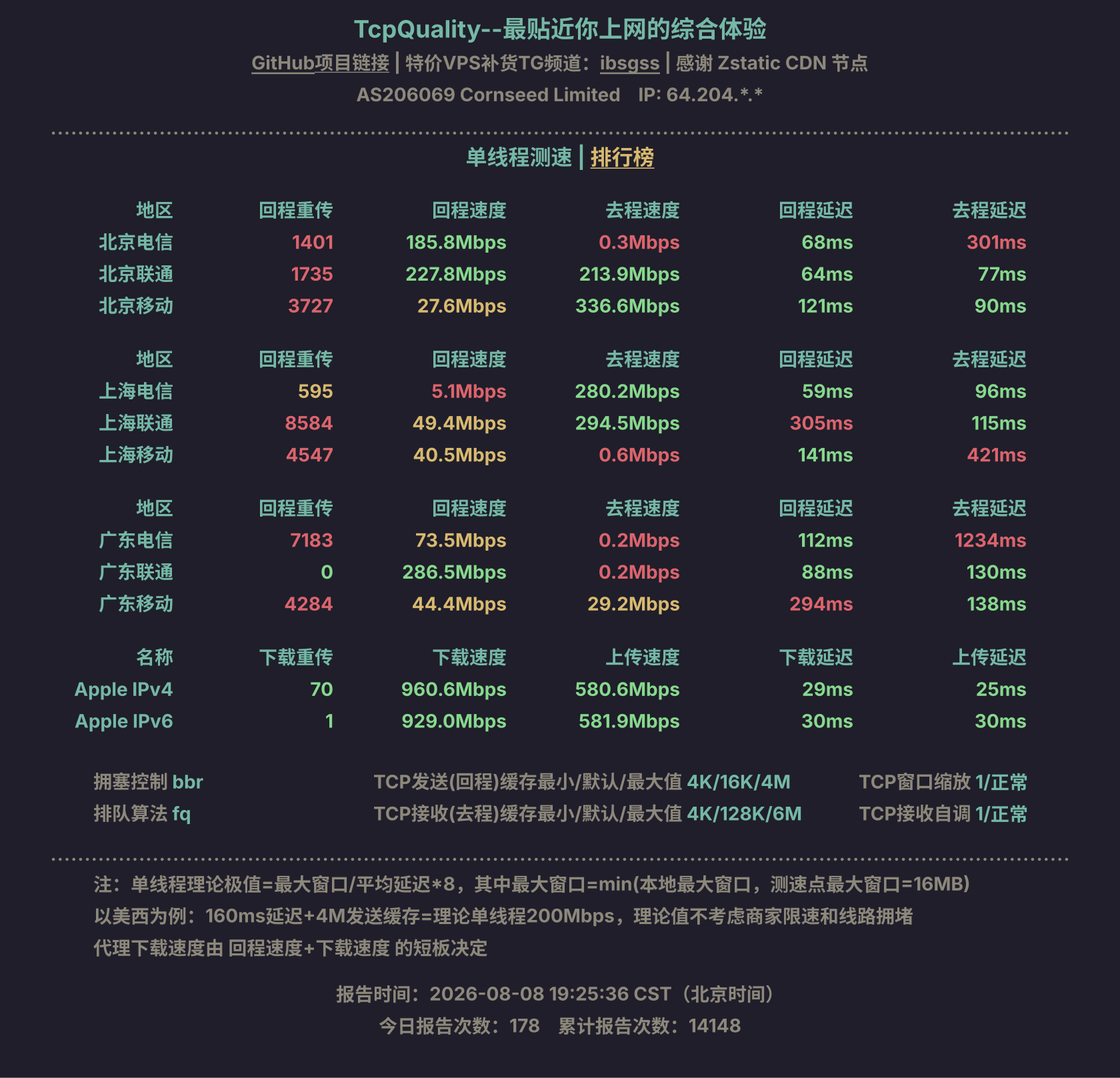 单线程测速