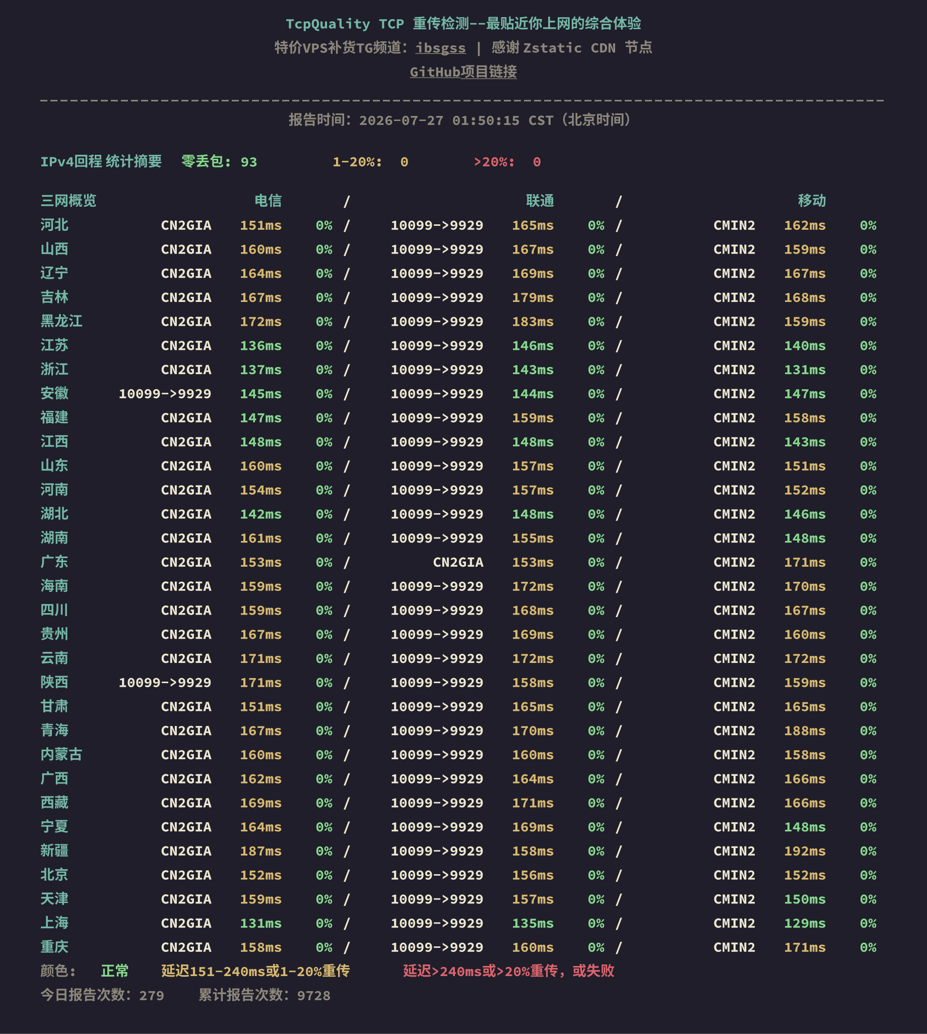 IPv4回程