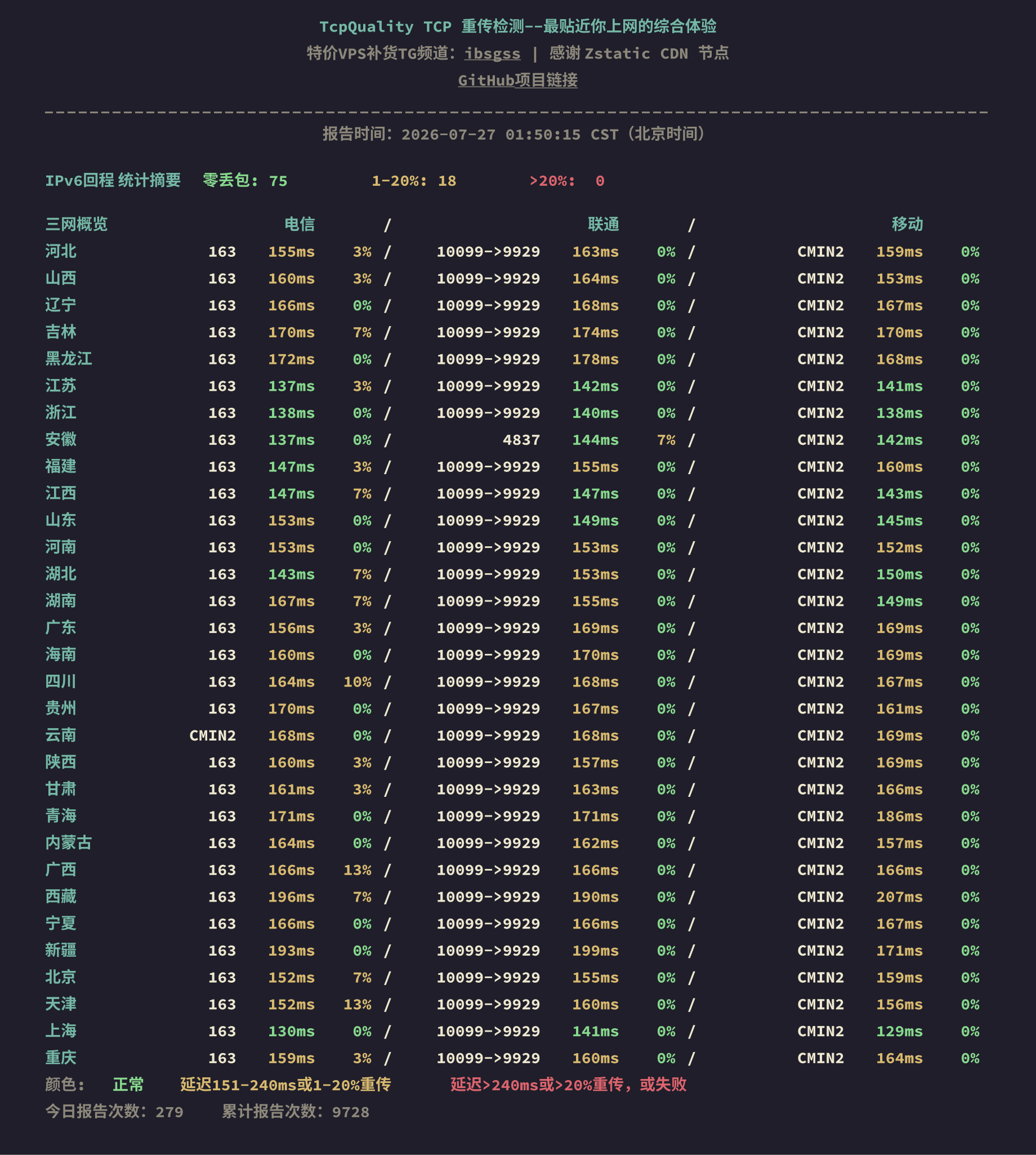 IPv6回程