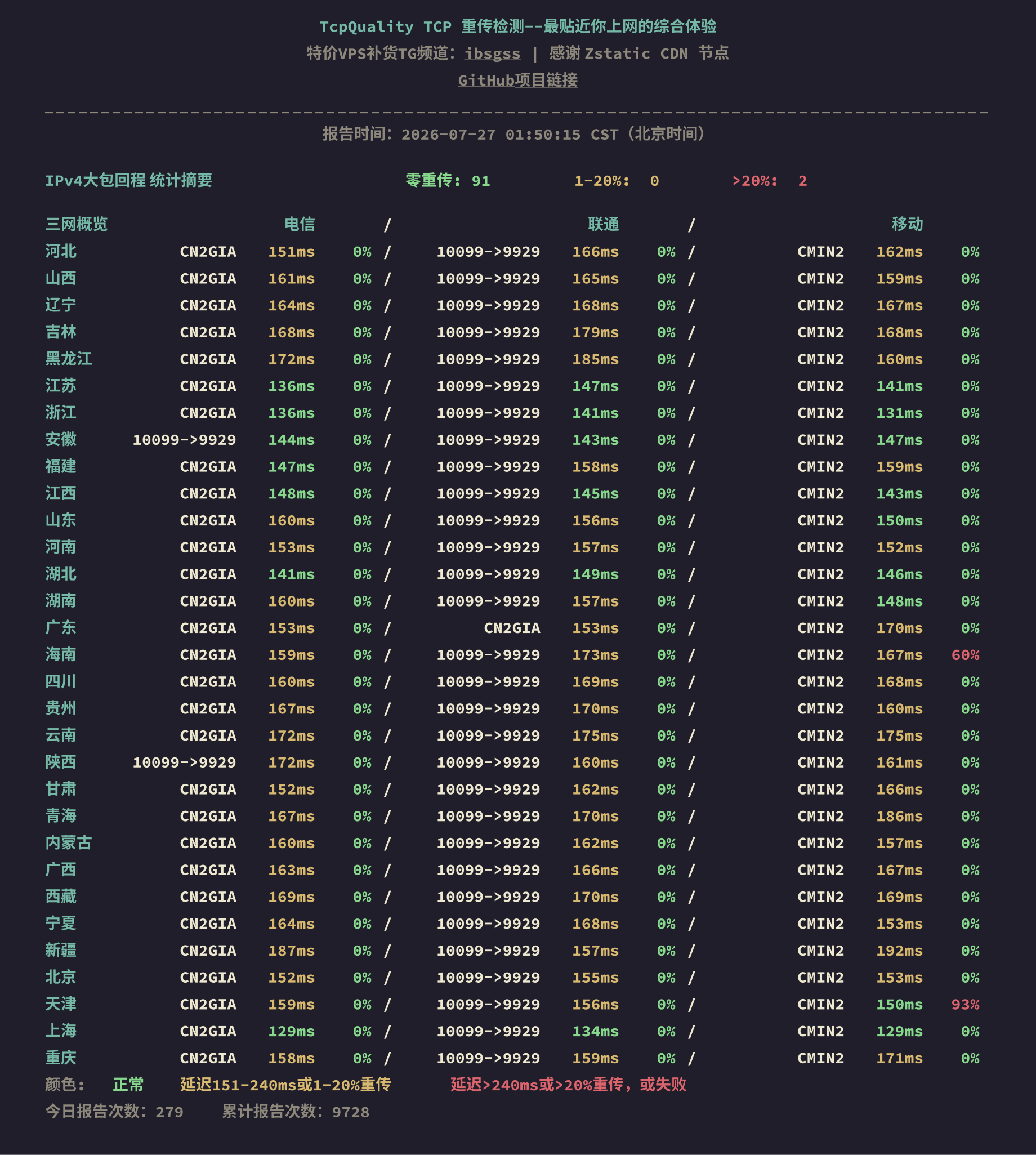 IPv4大包回程