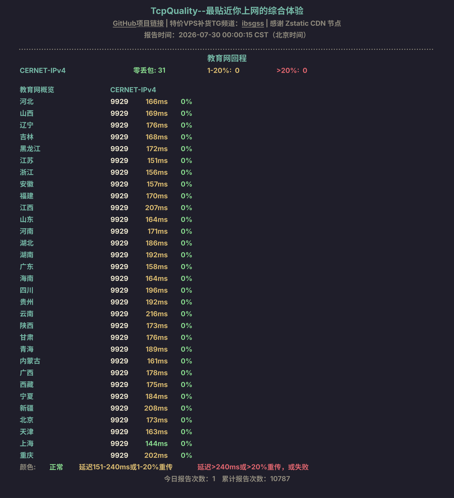 教育网回程