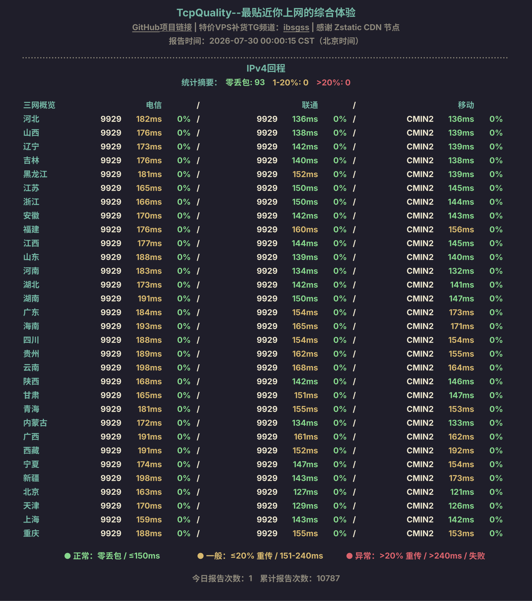 IPv4回程