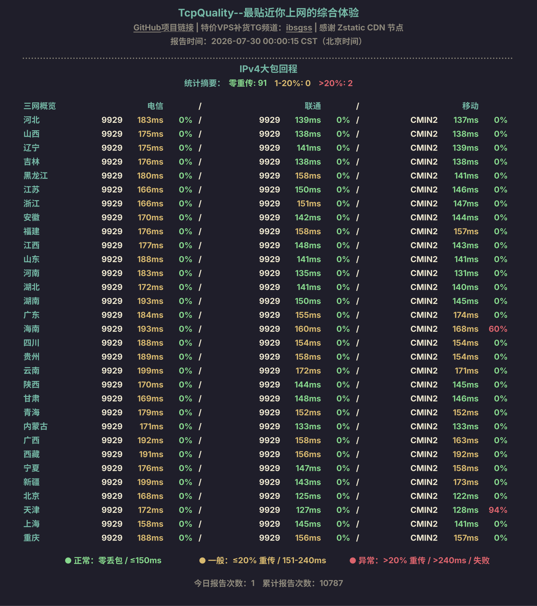 IPv4大包回程