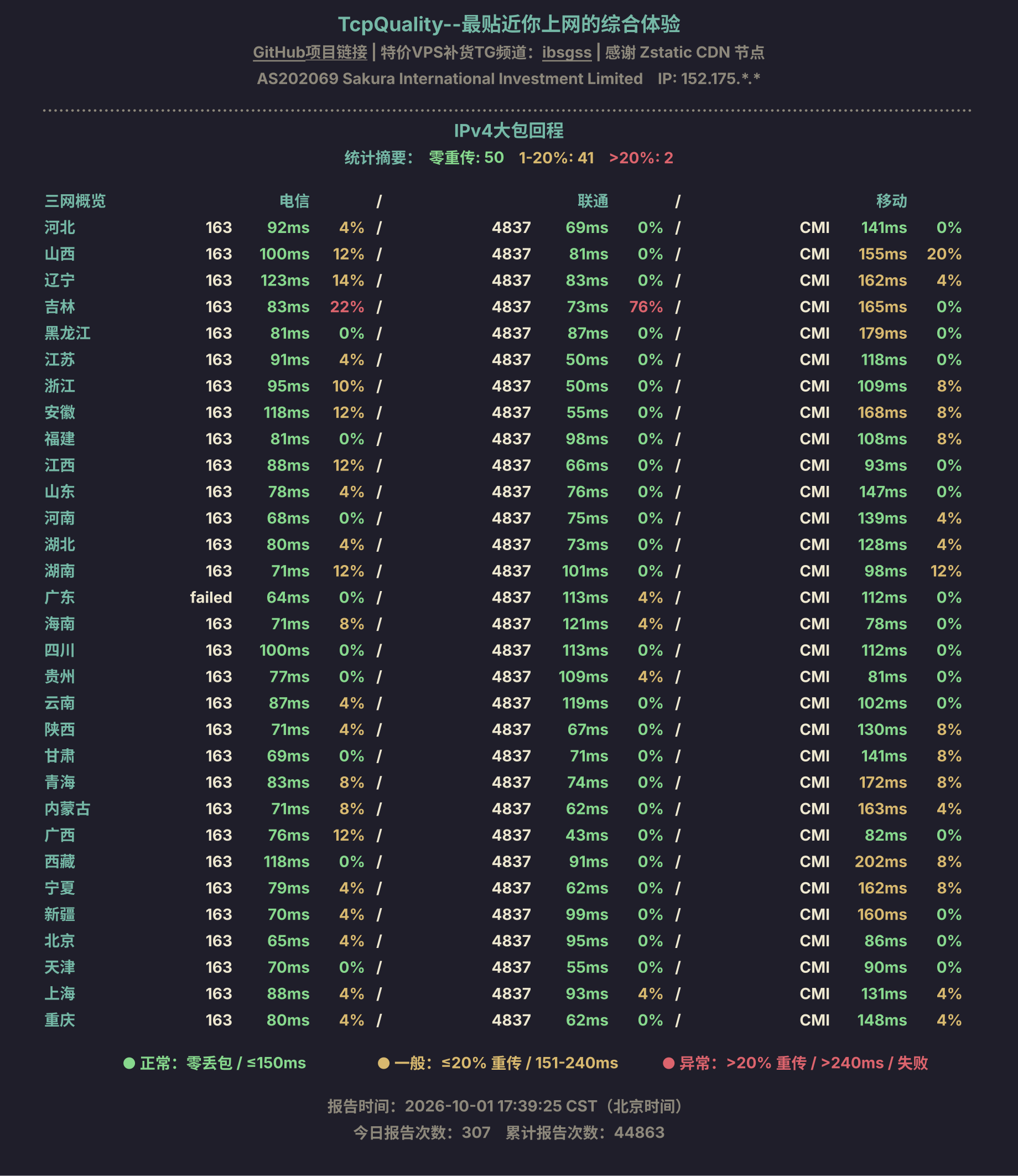 IPv4大包回程