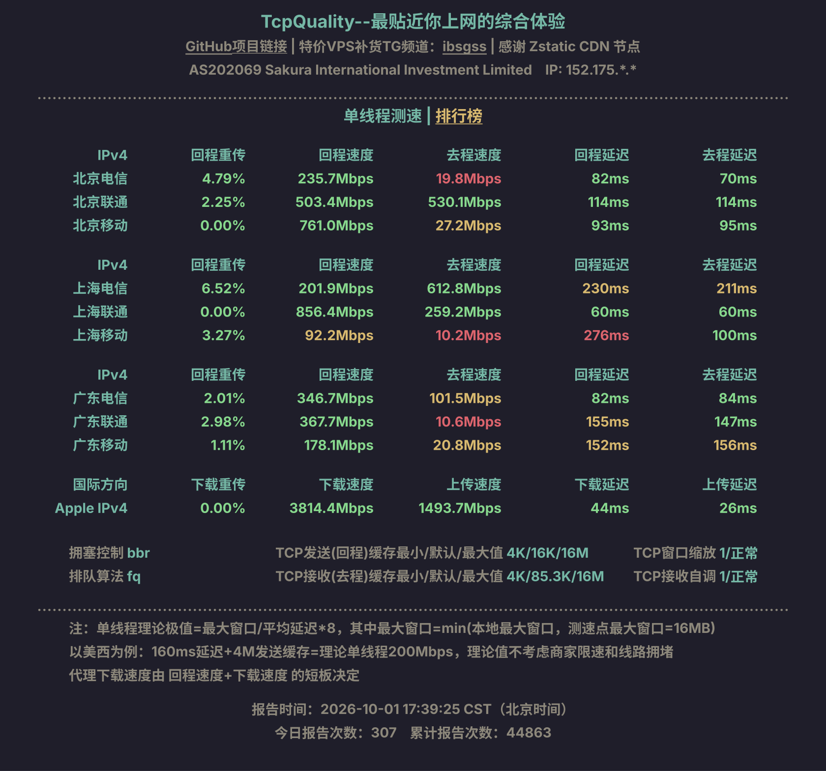单线程测速