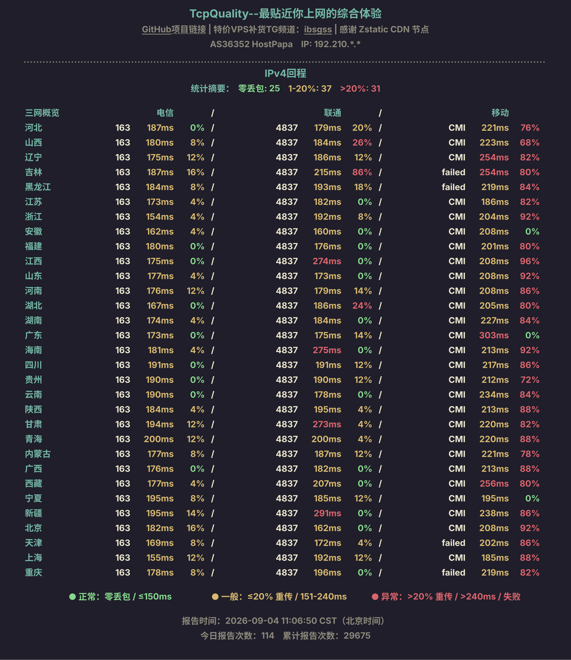 IPv4回程