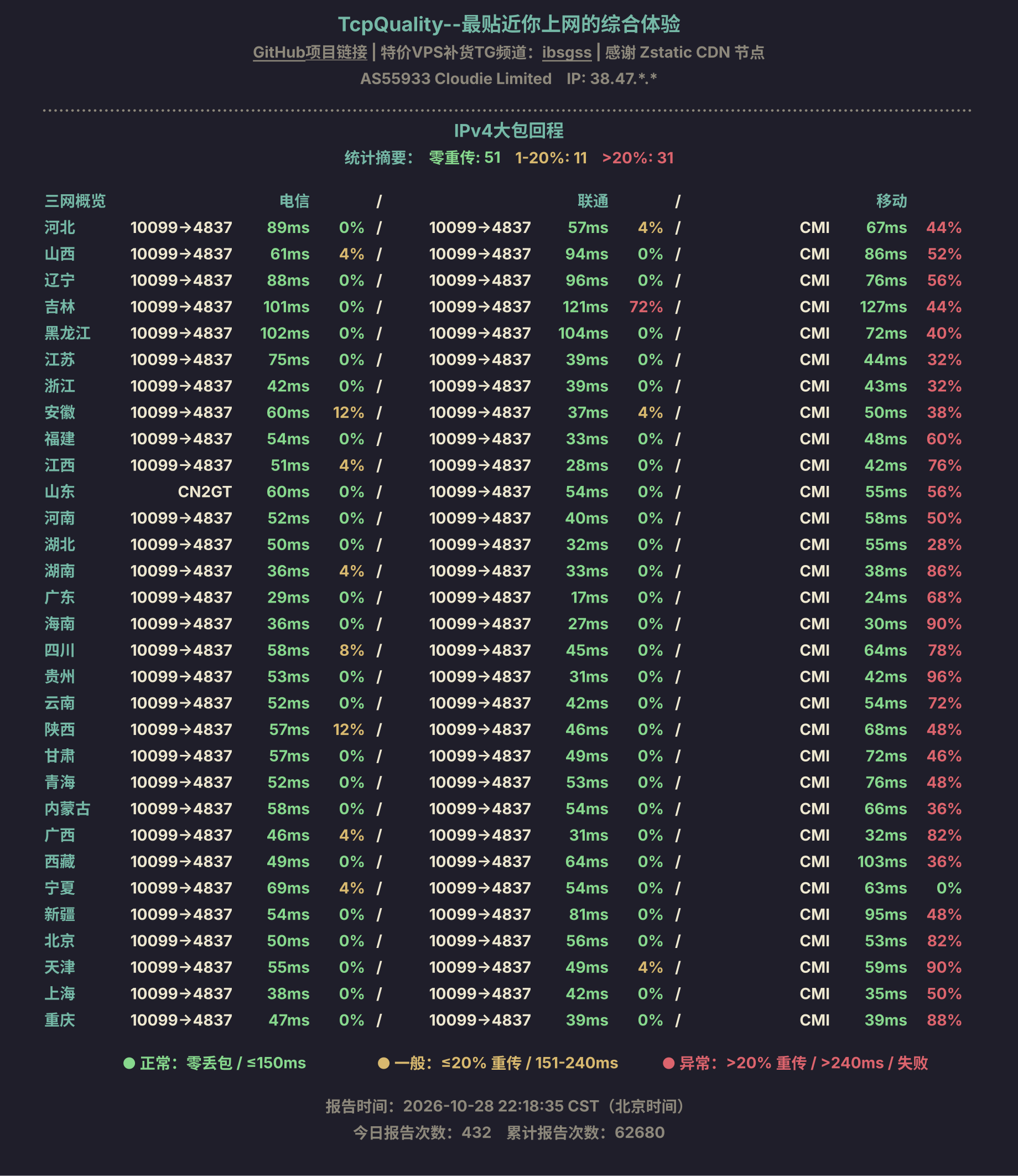 IPv4大包回程