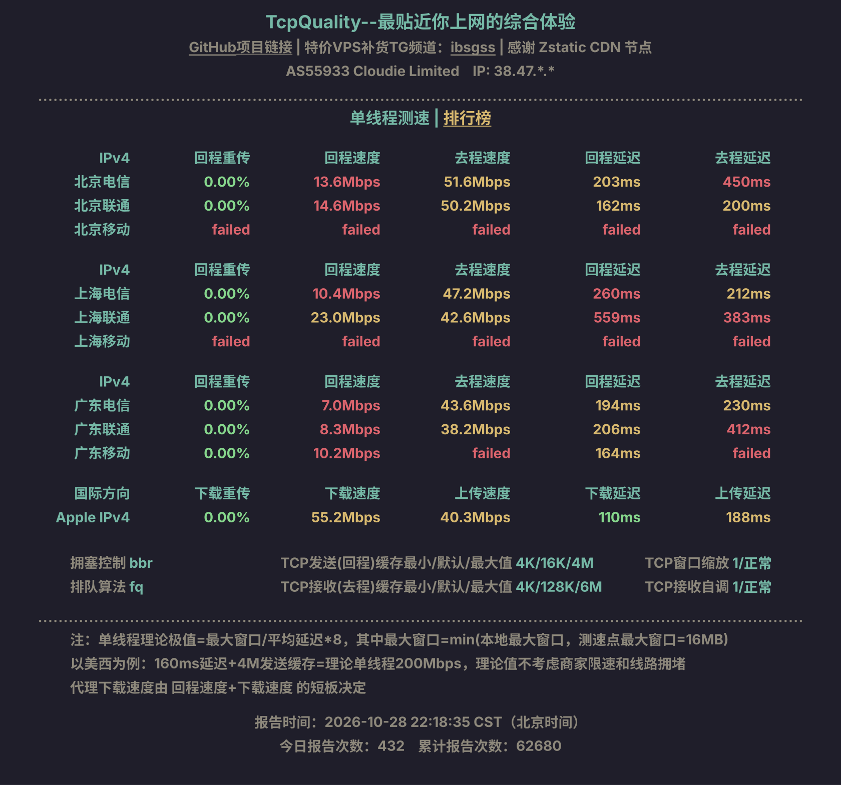 单线程测速