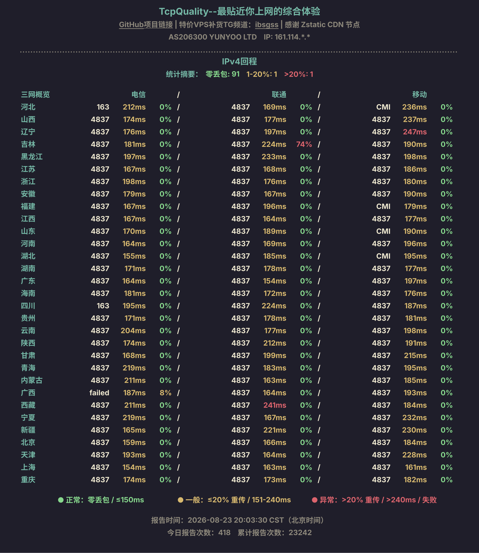 IPv4回程