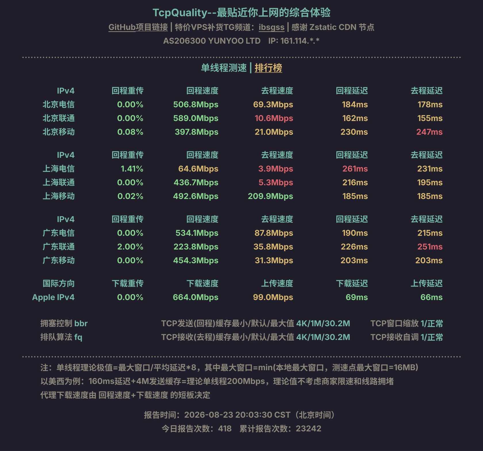 单线程测速