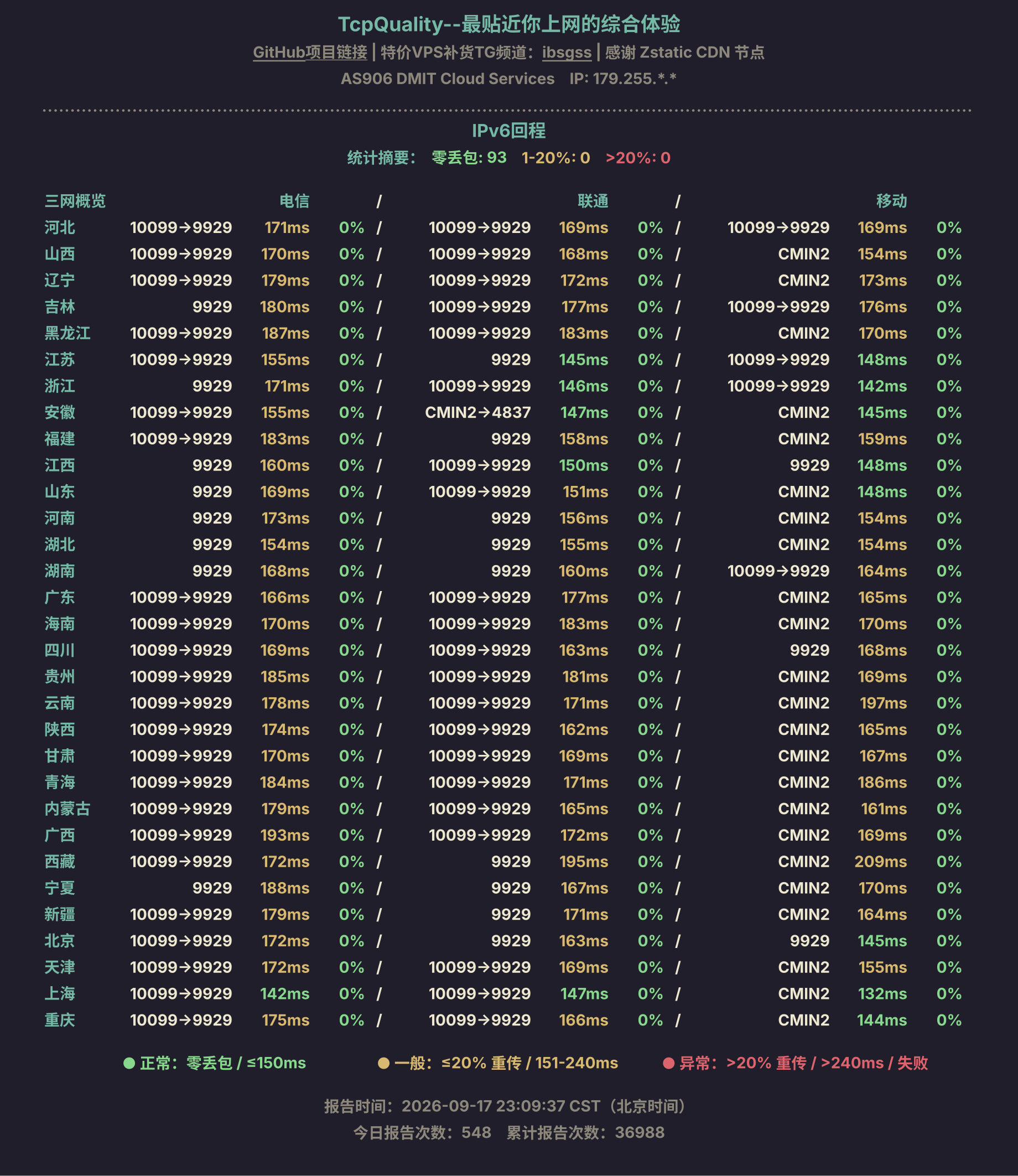IPv6回程