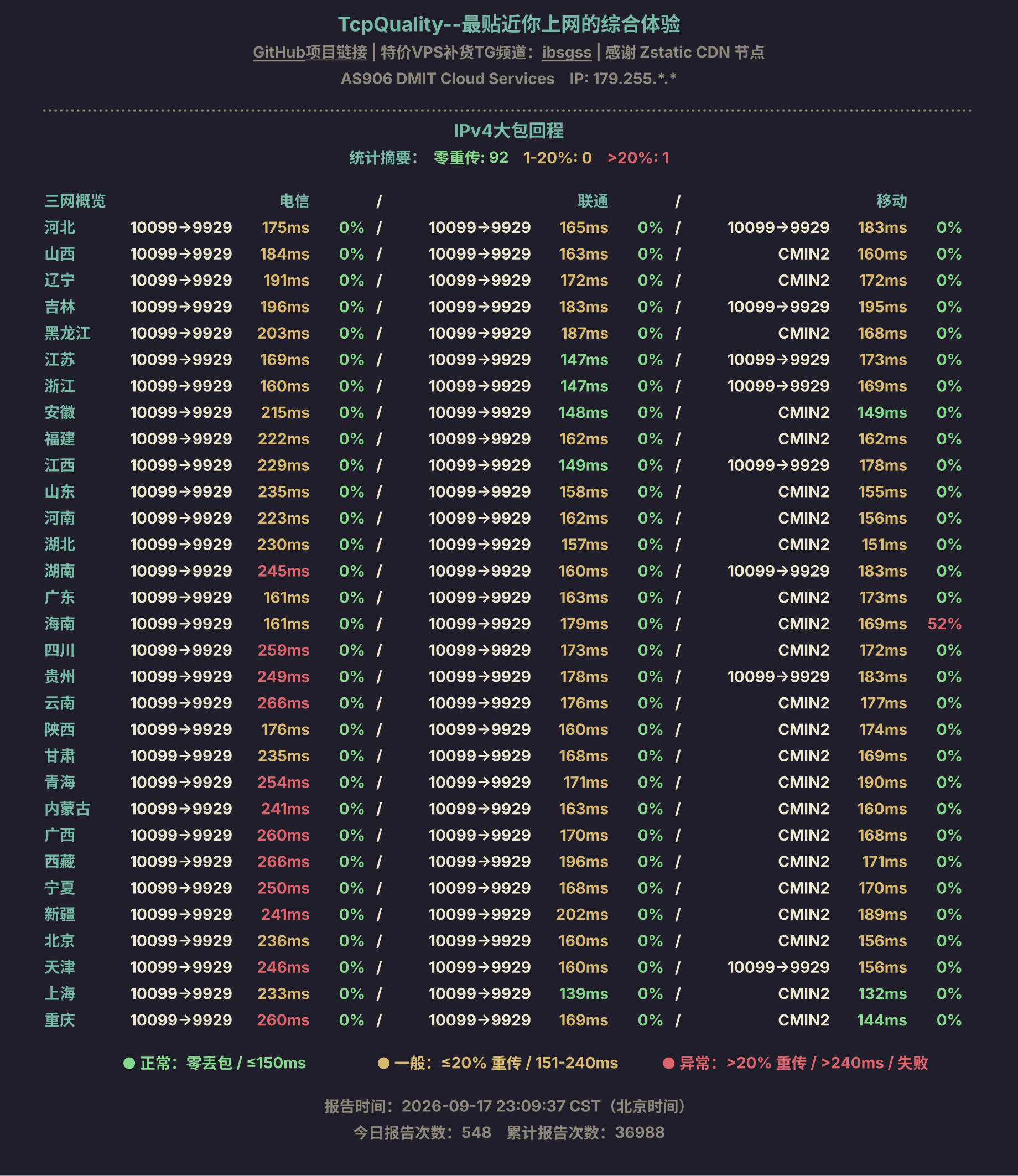 IPv4大包回程