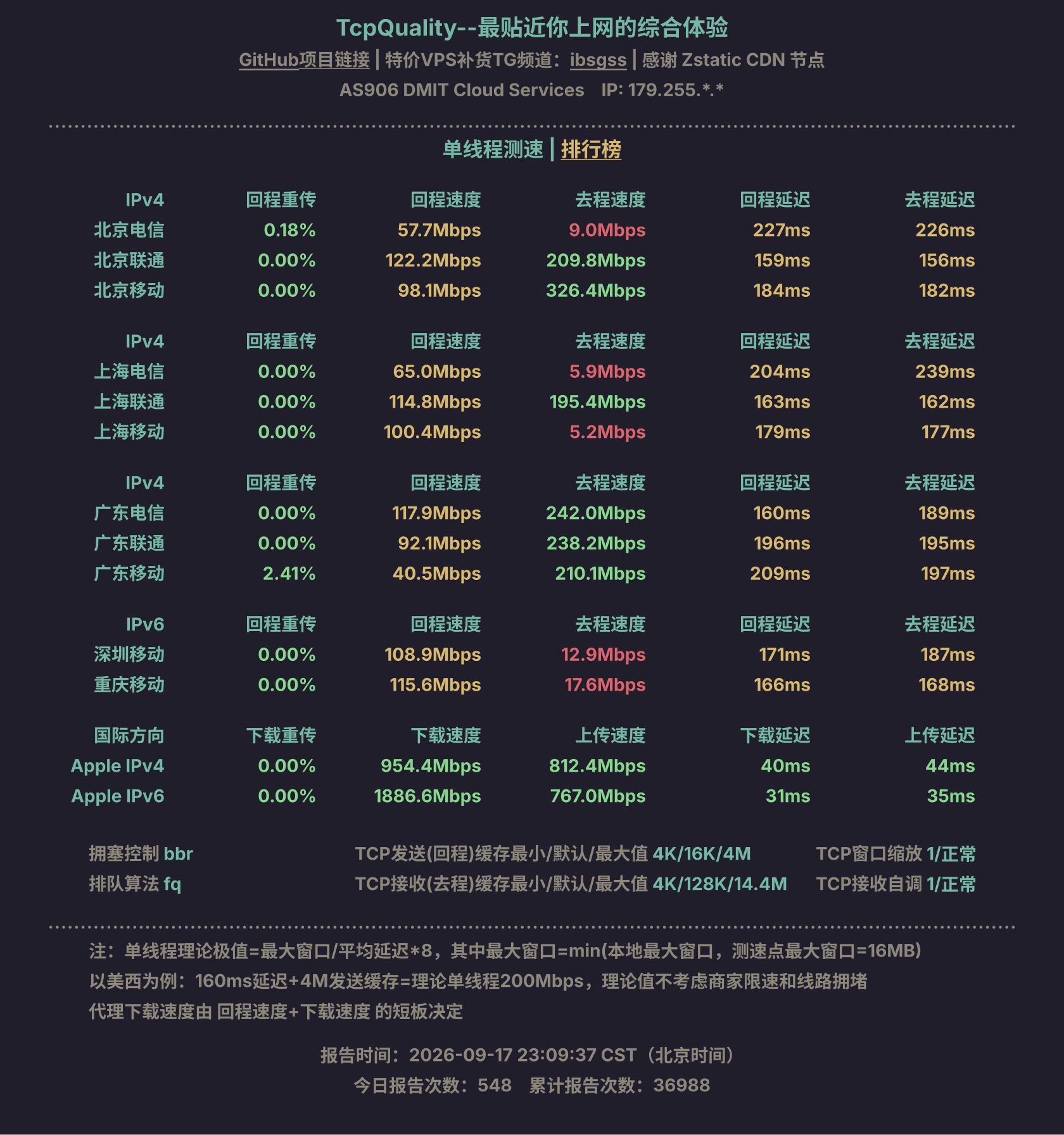 单线程测速