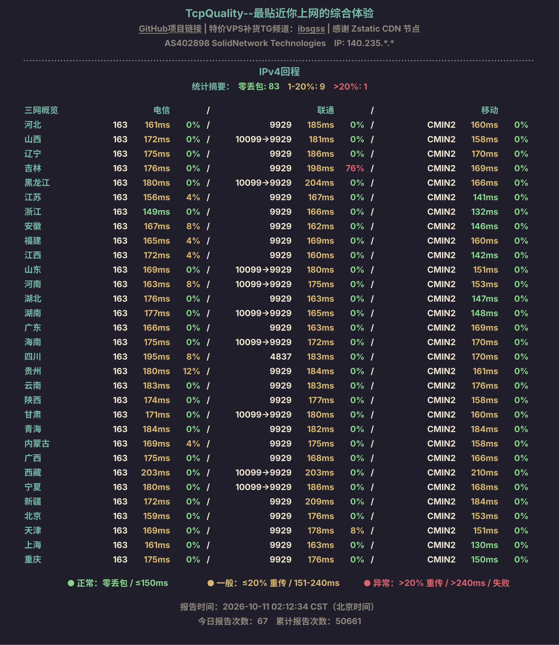 IPv4回程