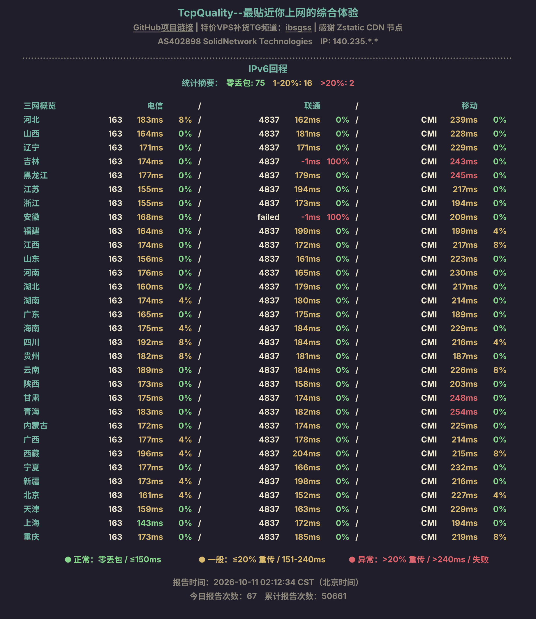 IPv6回程