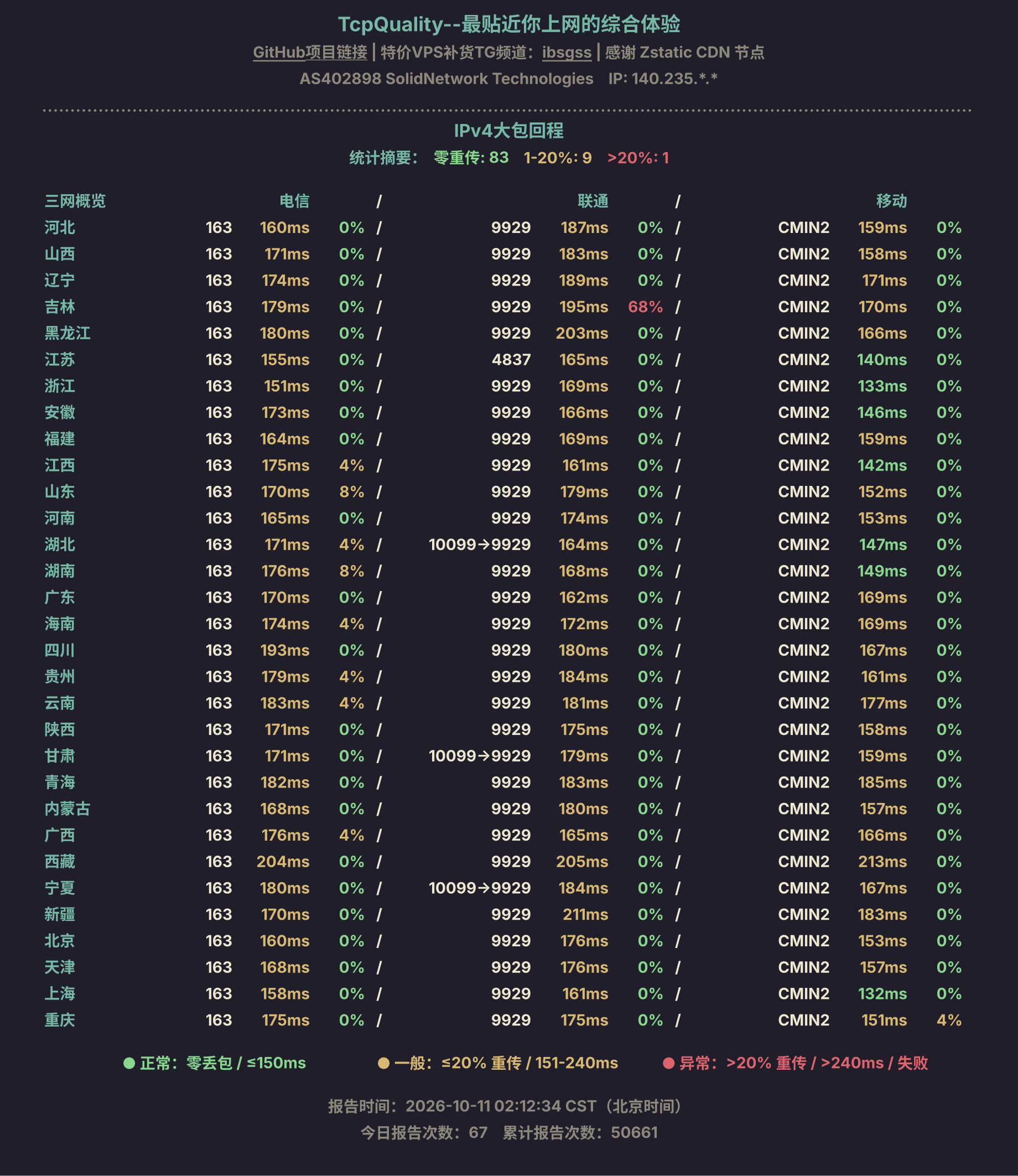 IPv4大包回程