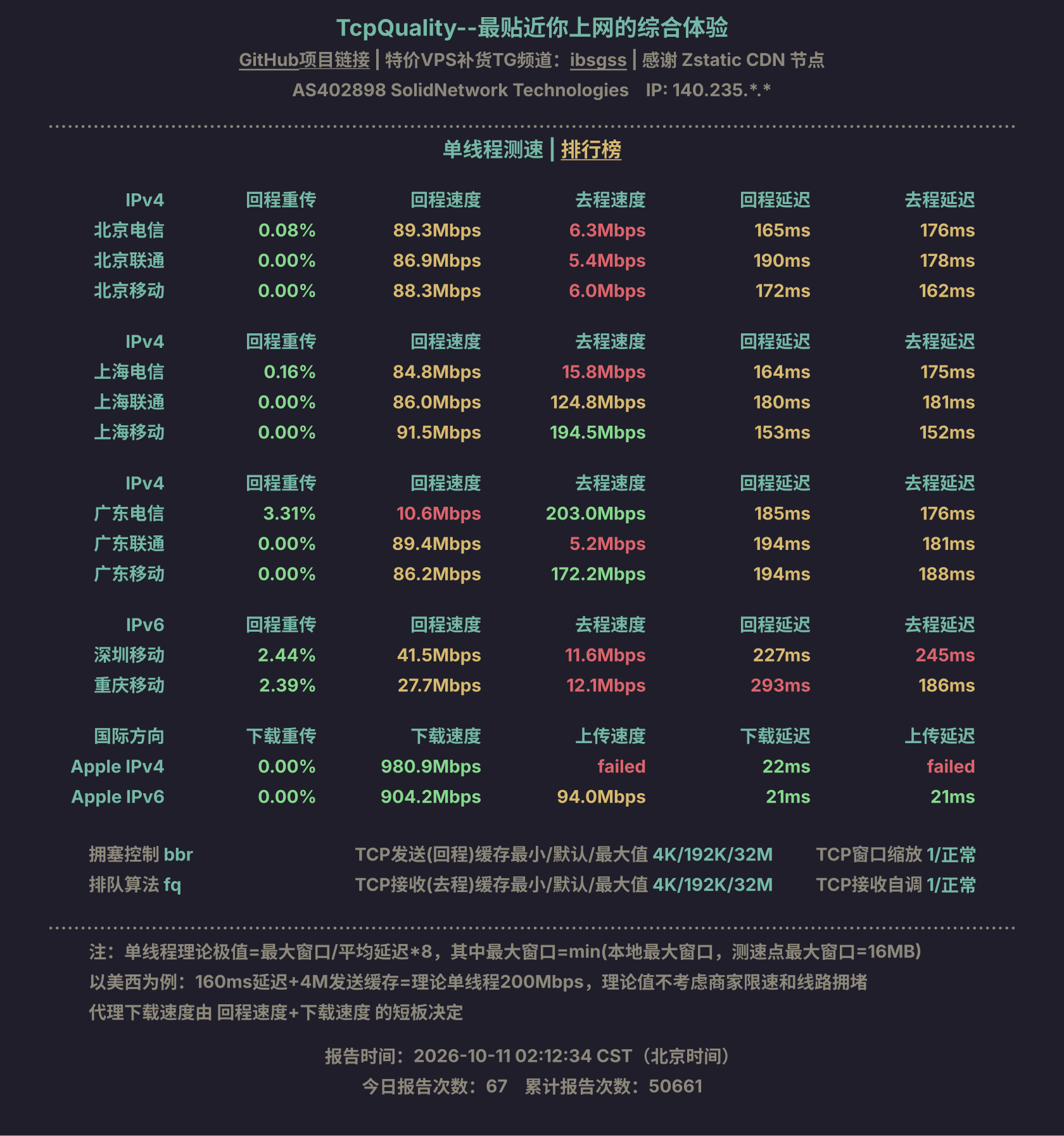 单线程测速
