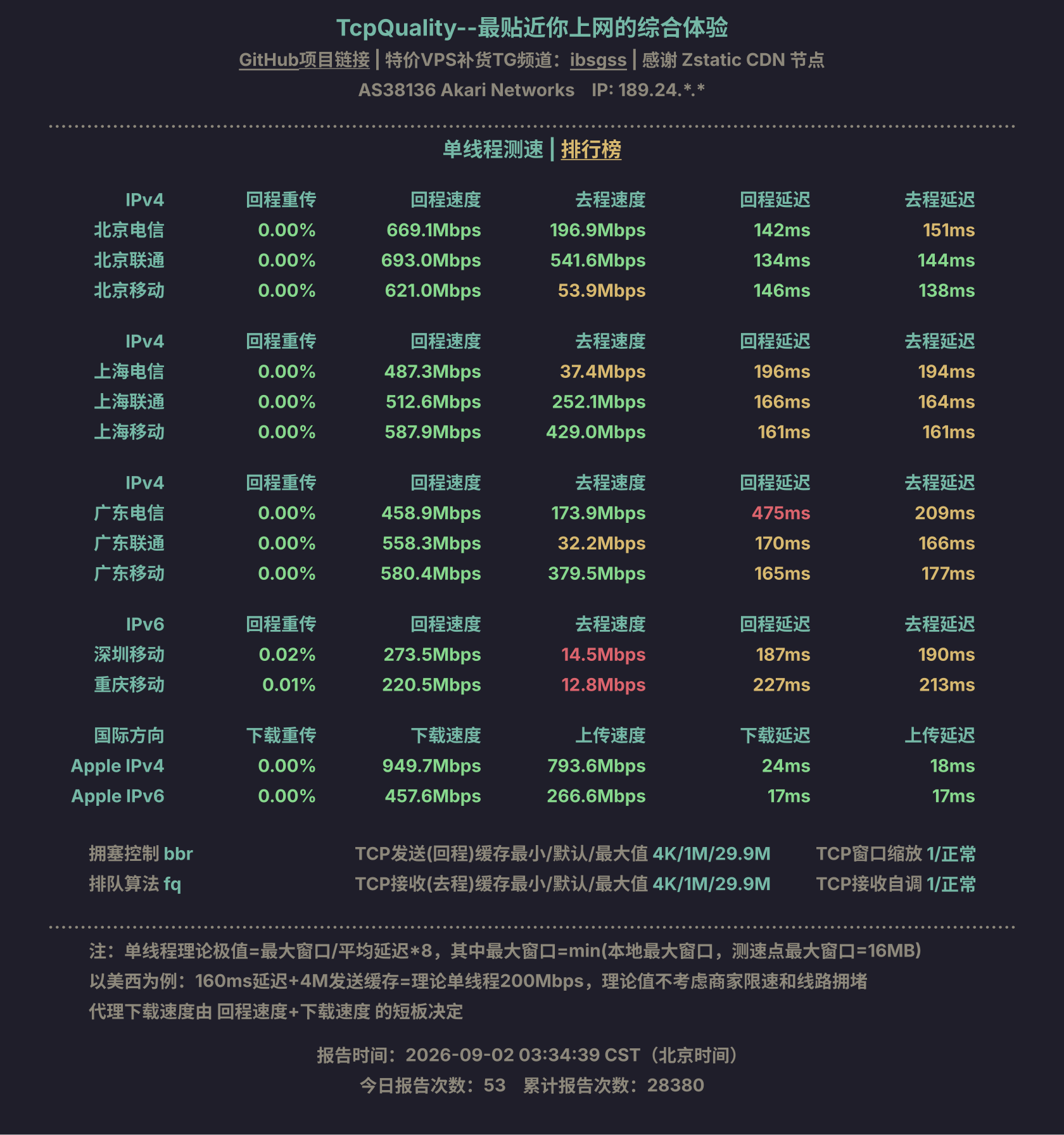 单线程测速