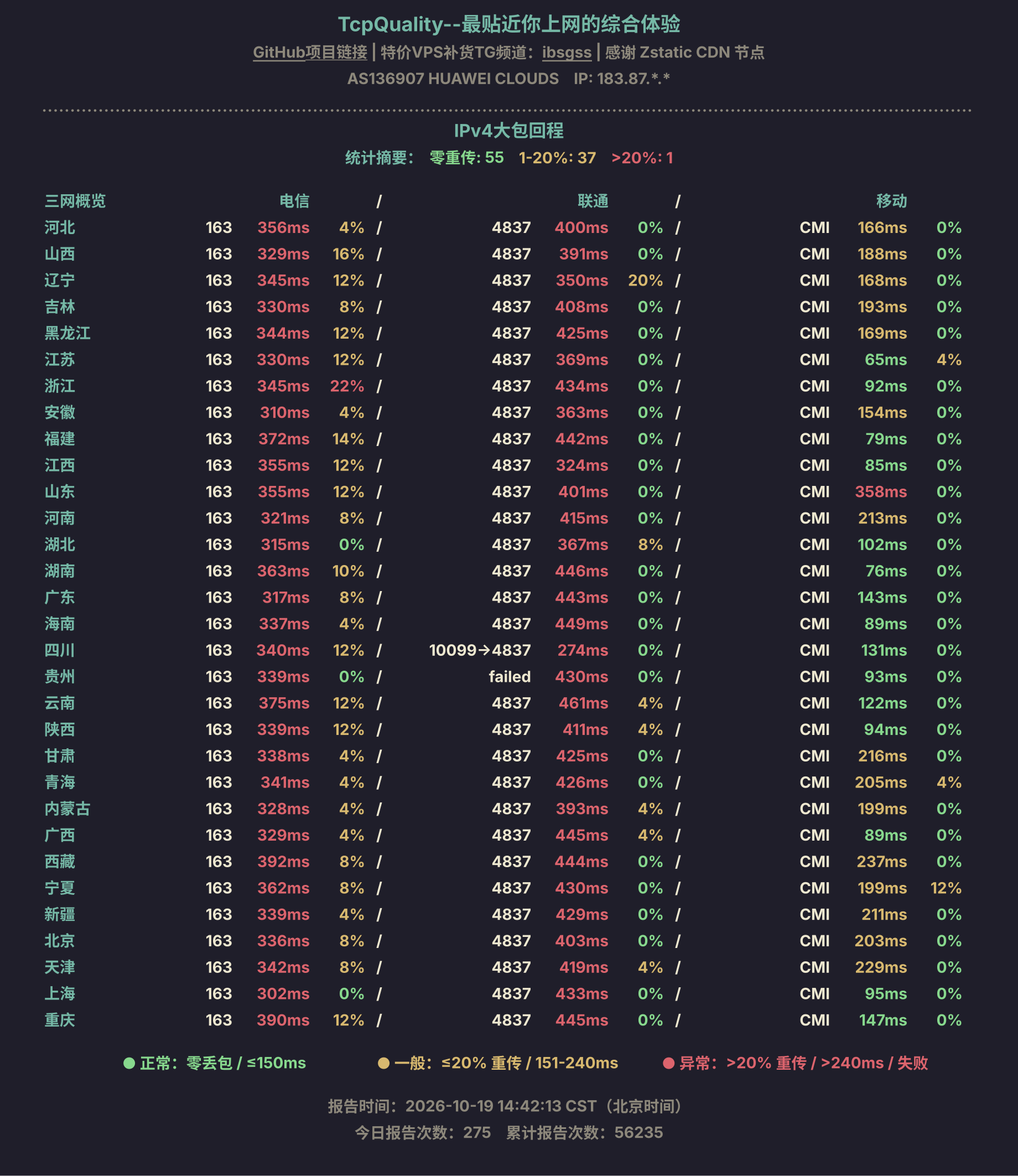 IPv4大包回程