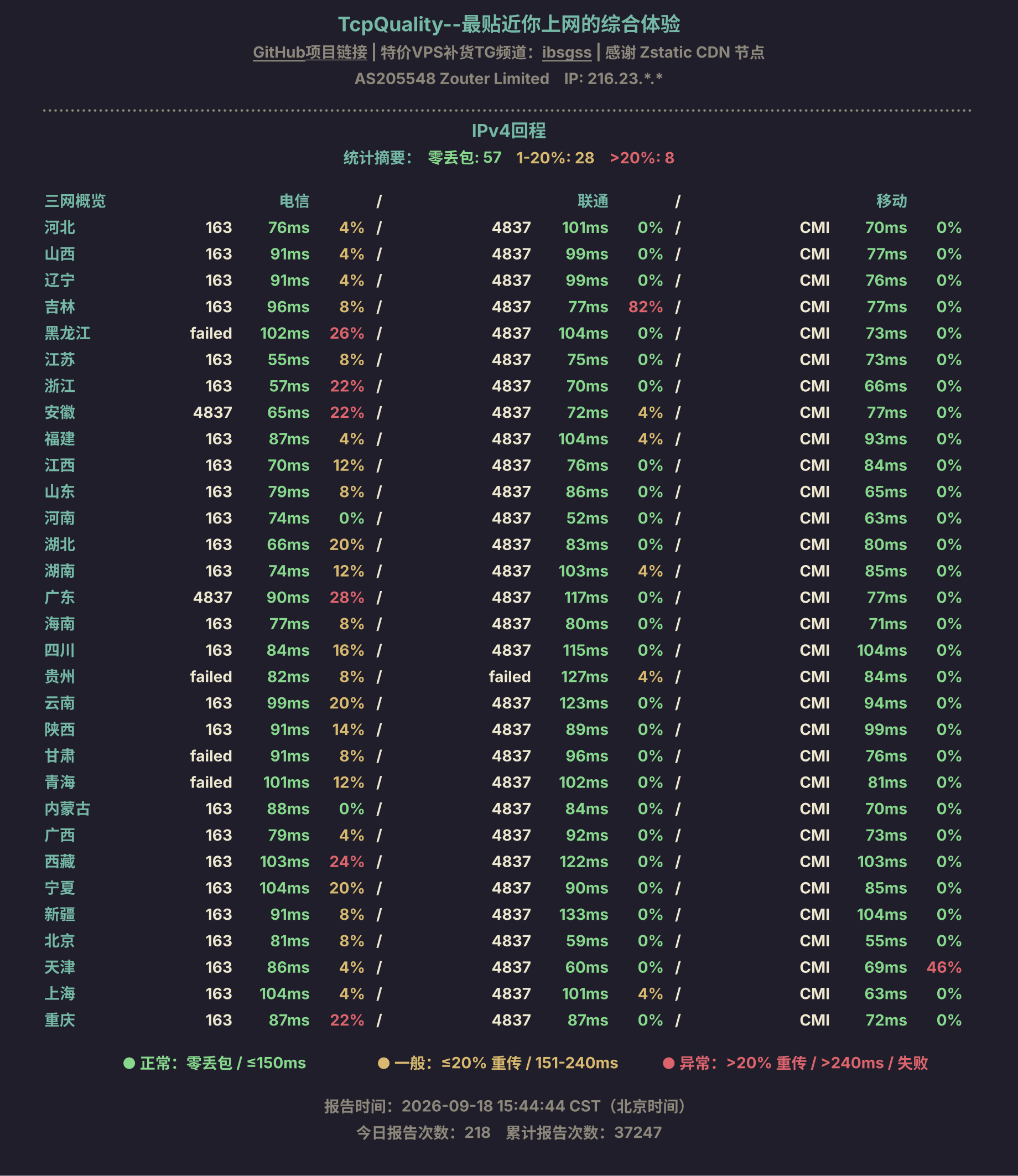 IPv4回程