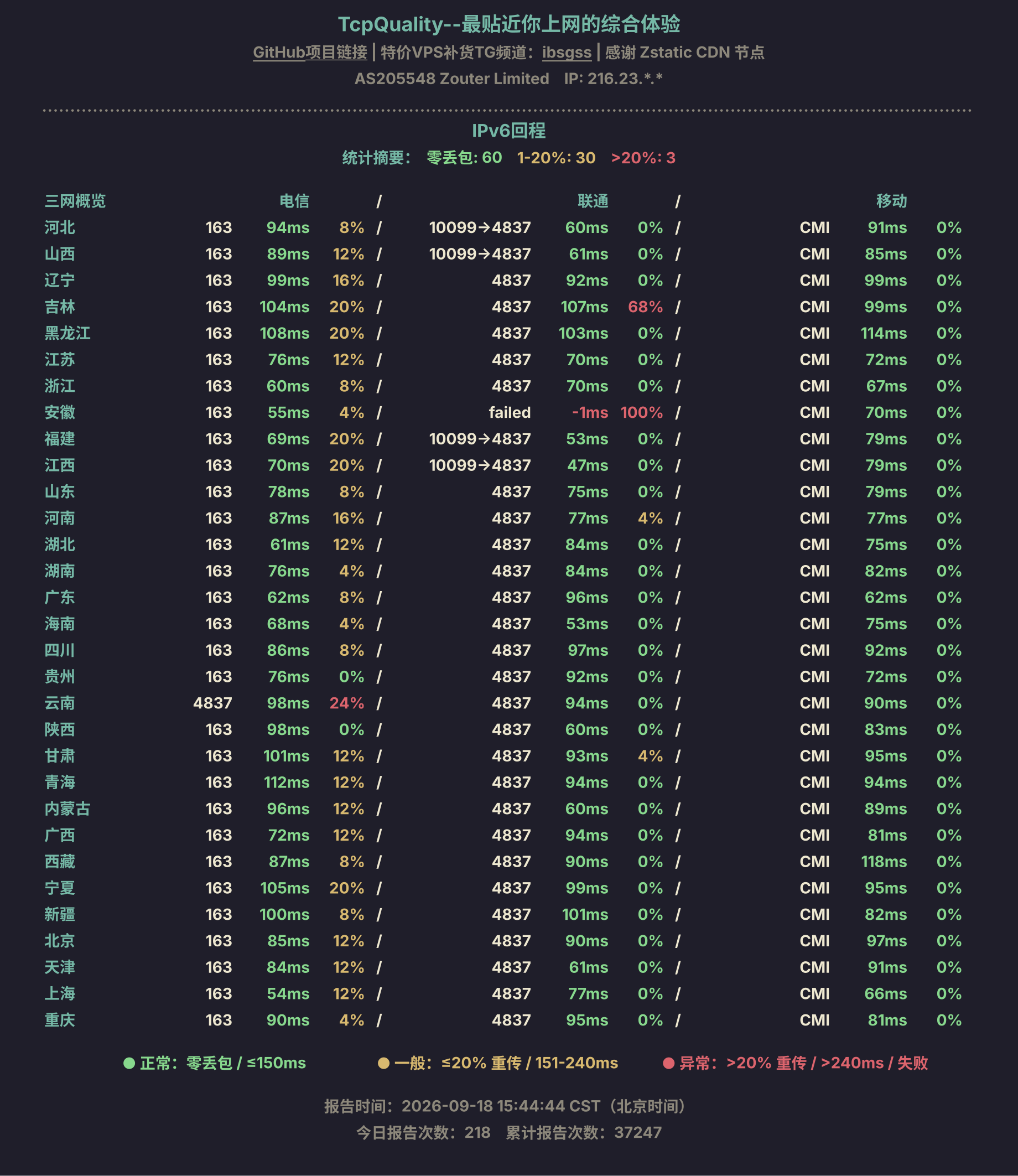 IPv6回程