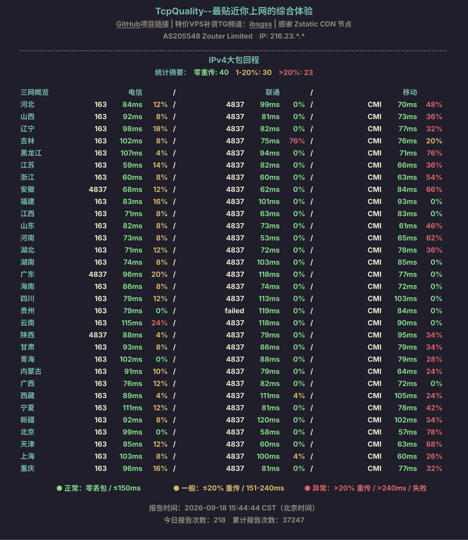 IPv4大包回程