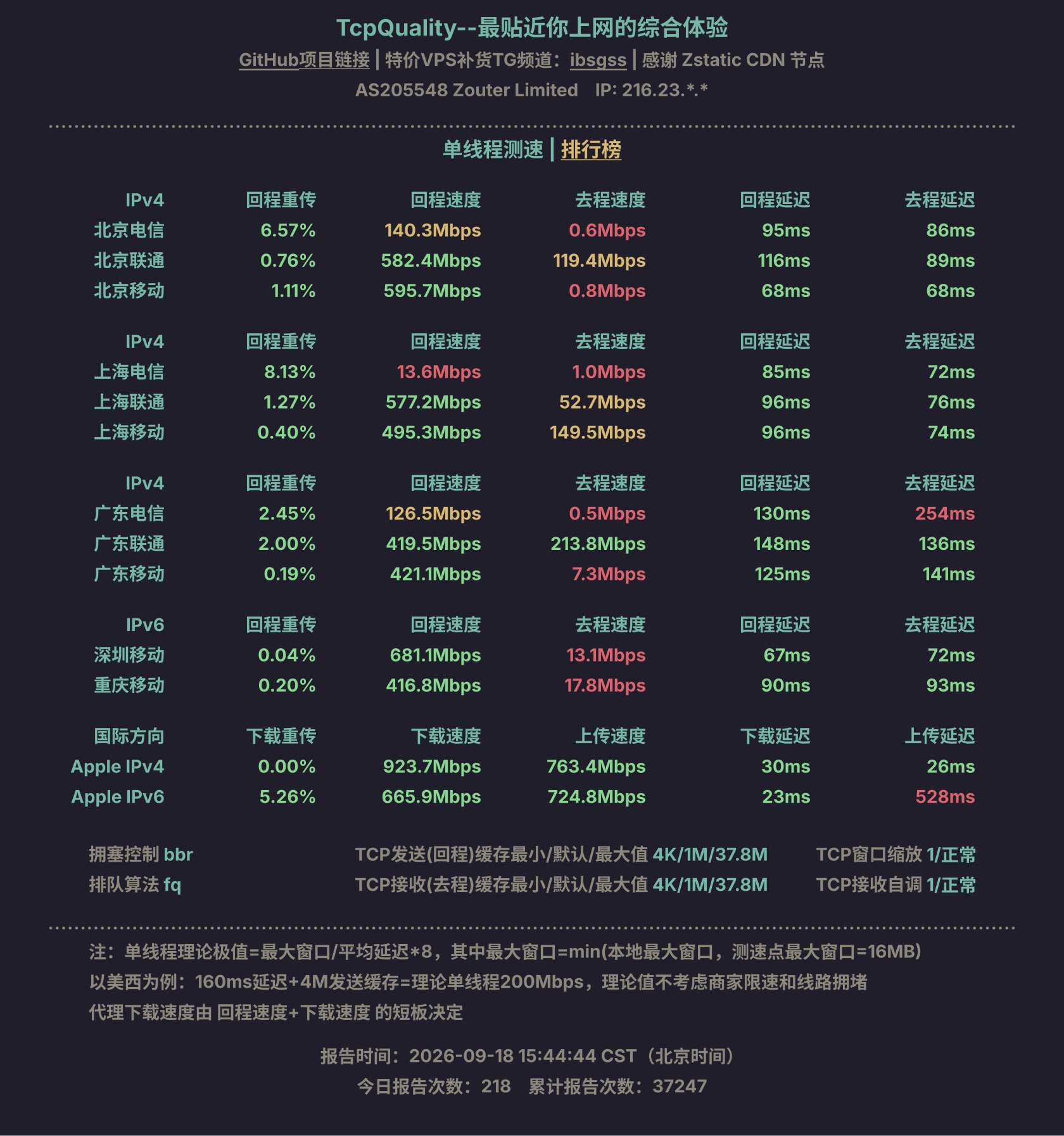 单线程测速