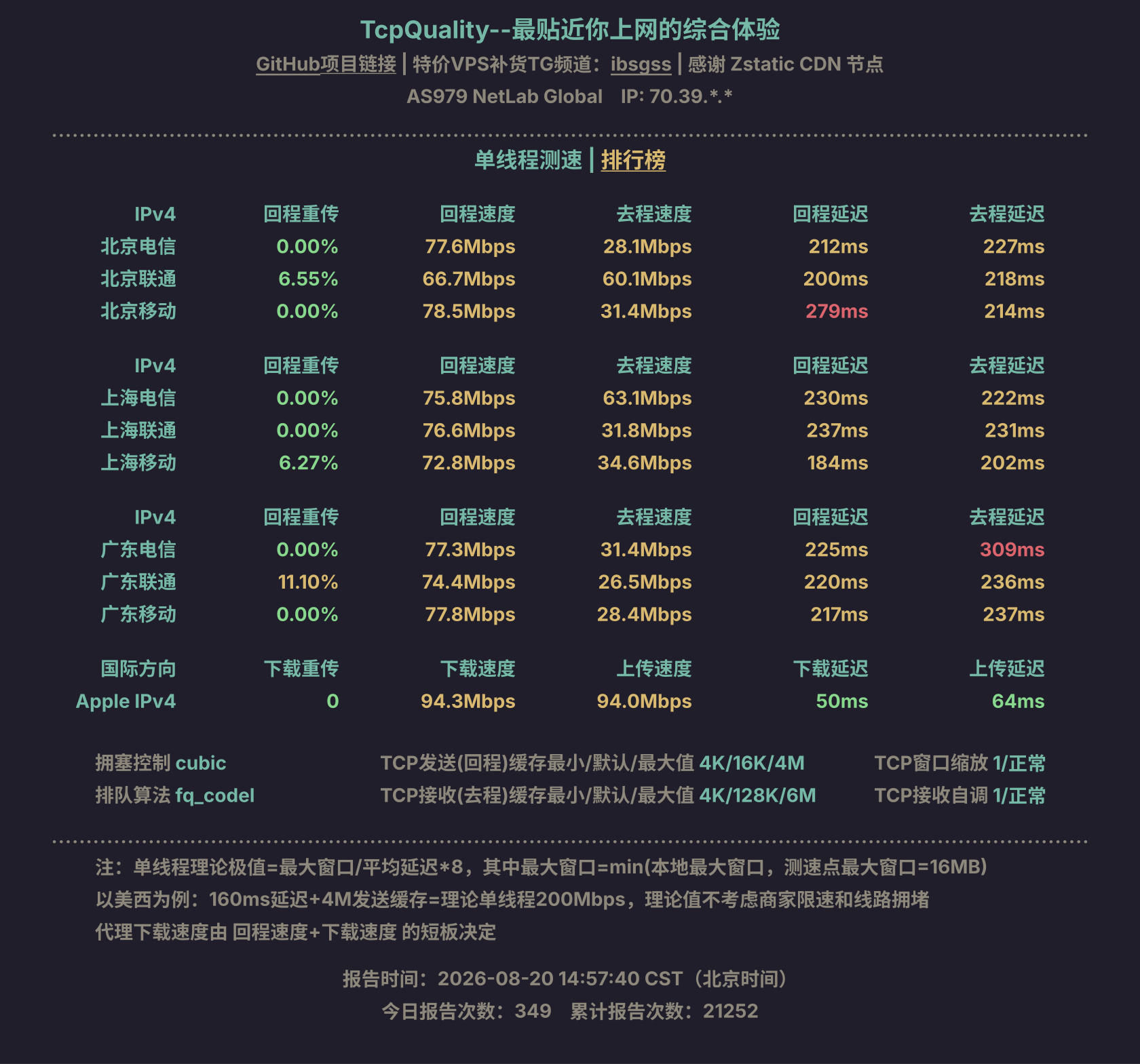 单线程测速