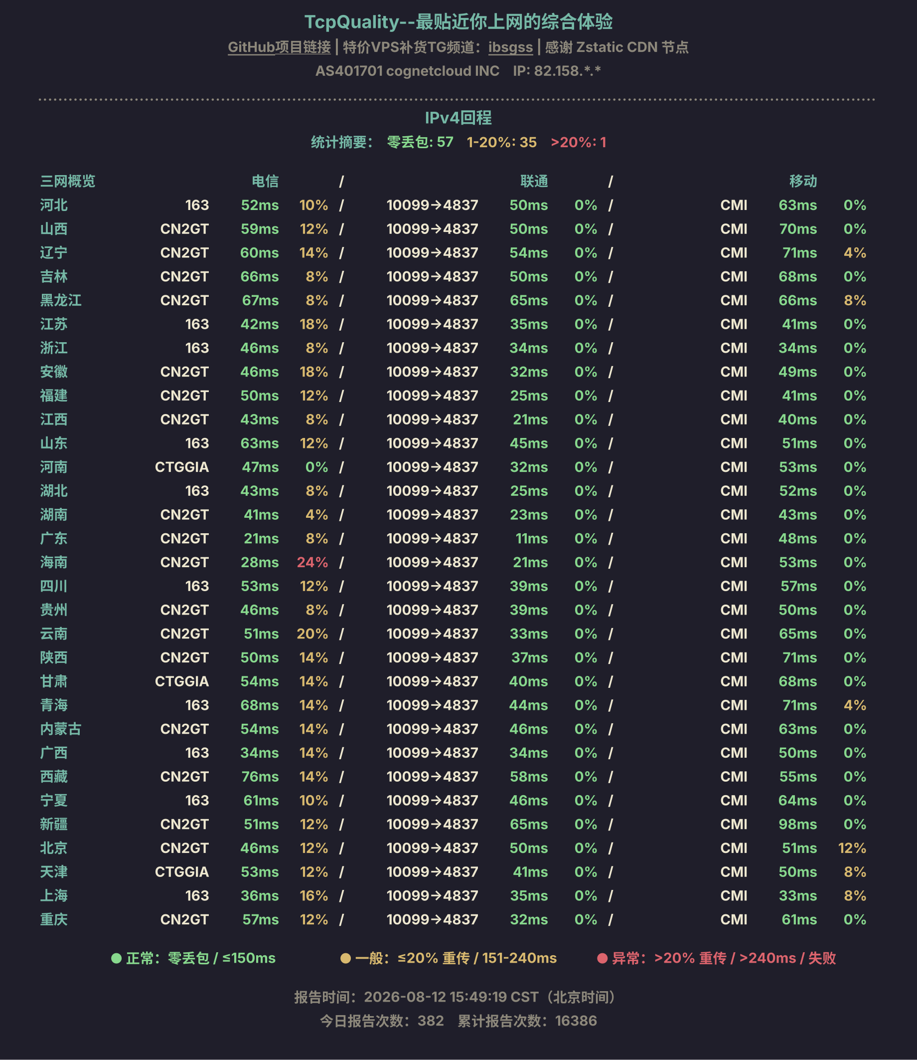 IPv4回程