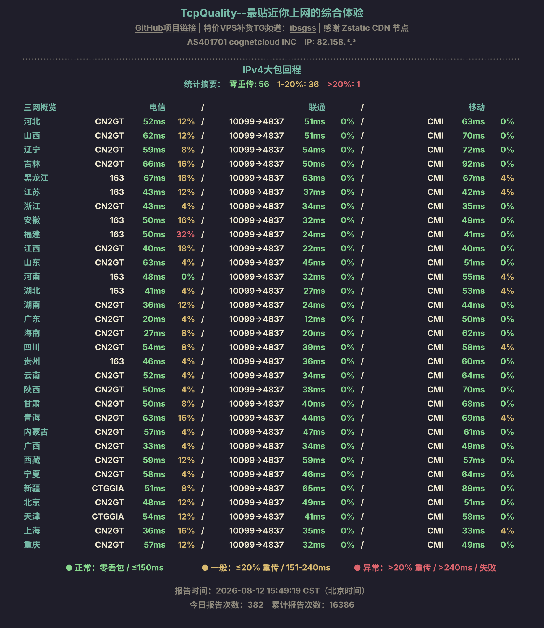 IPv4大包回程
