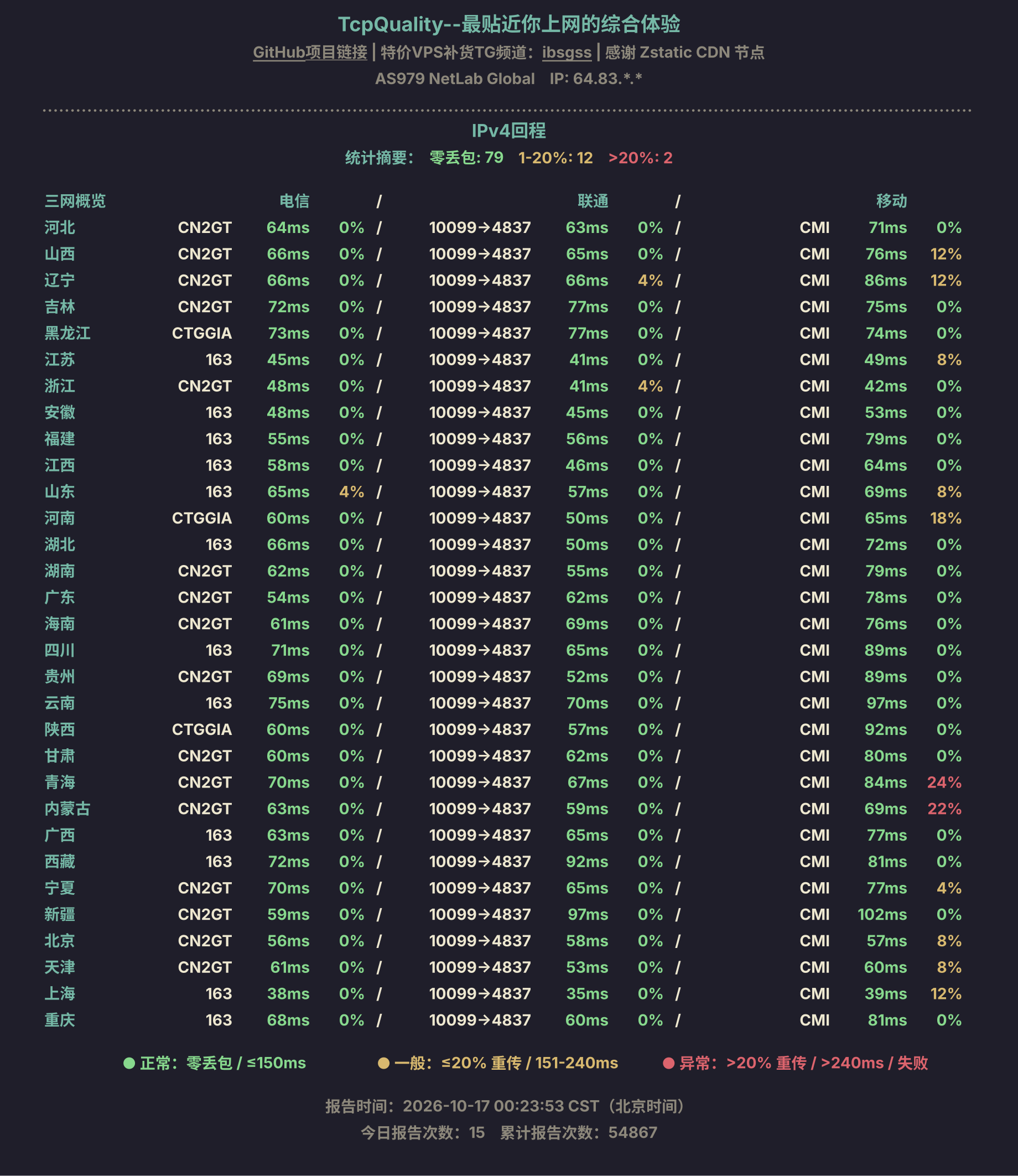 IPv4回程