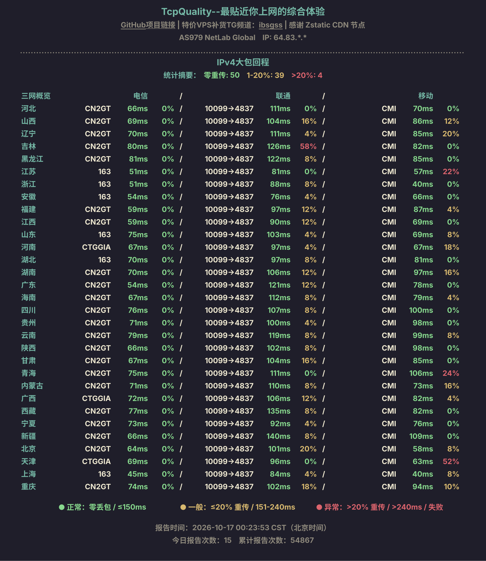 IPv4大包回程