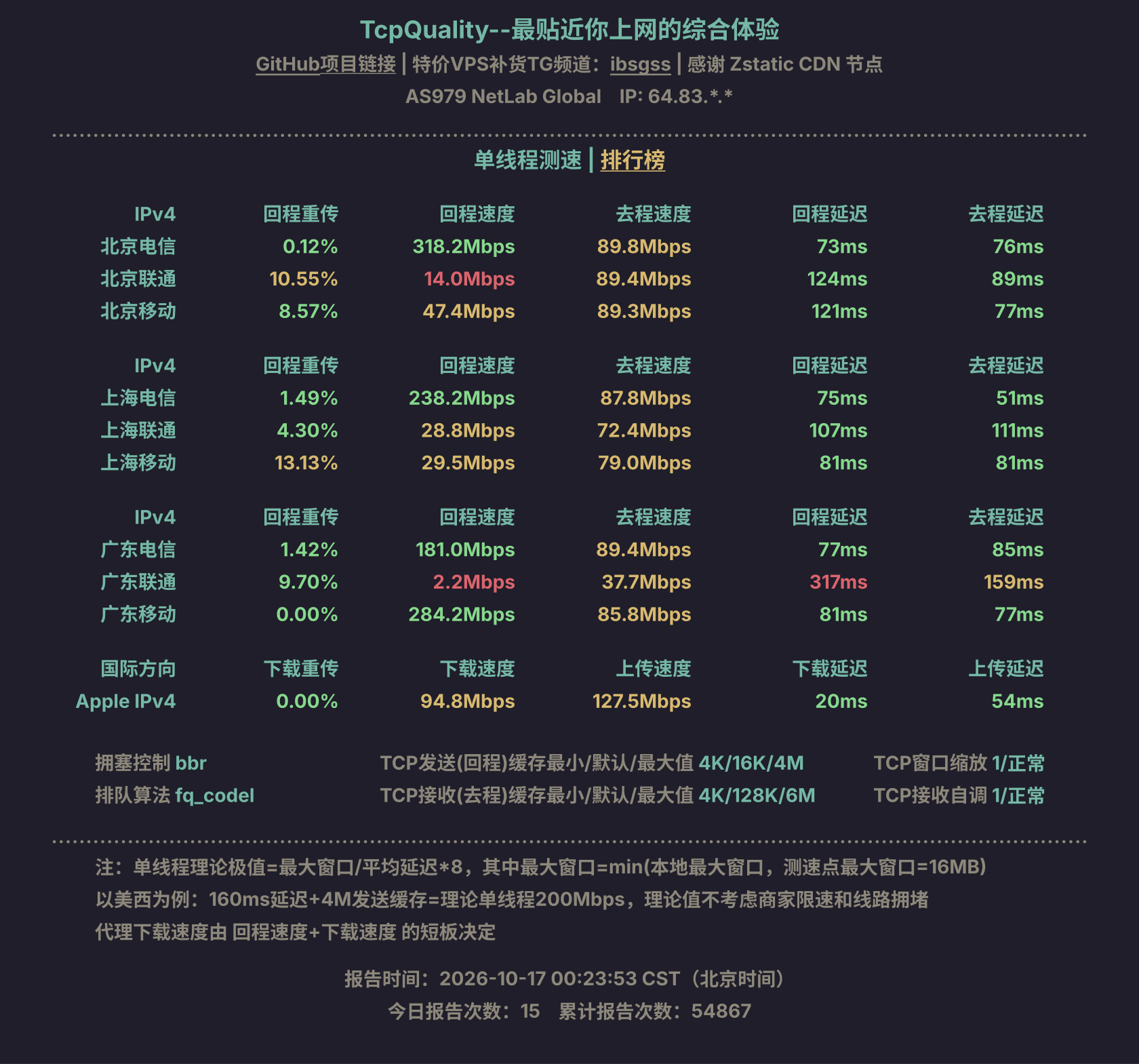 单线程测速