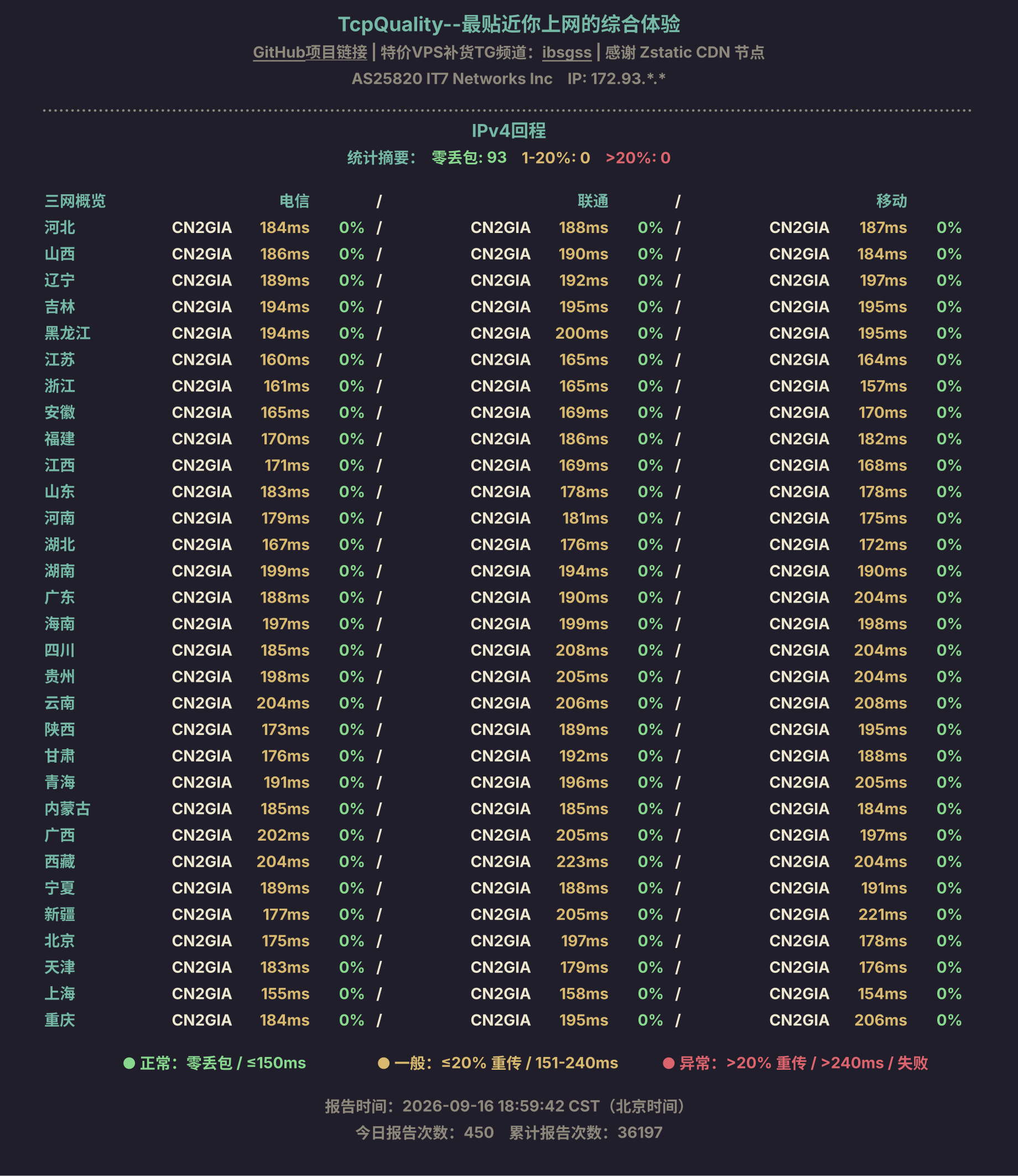 IPv4回程
